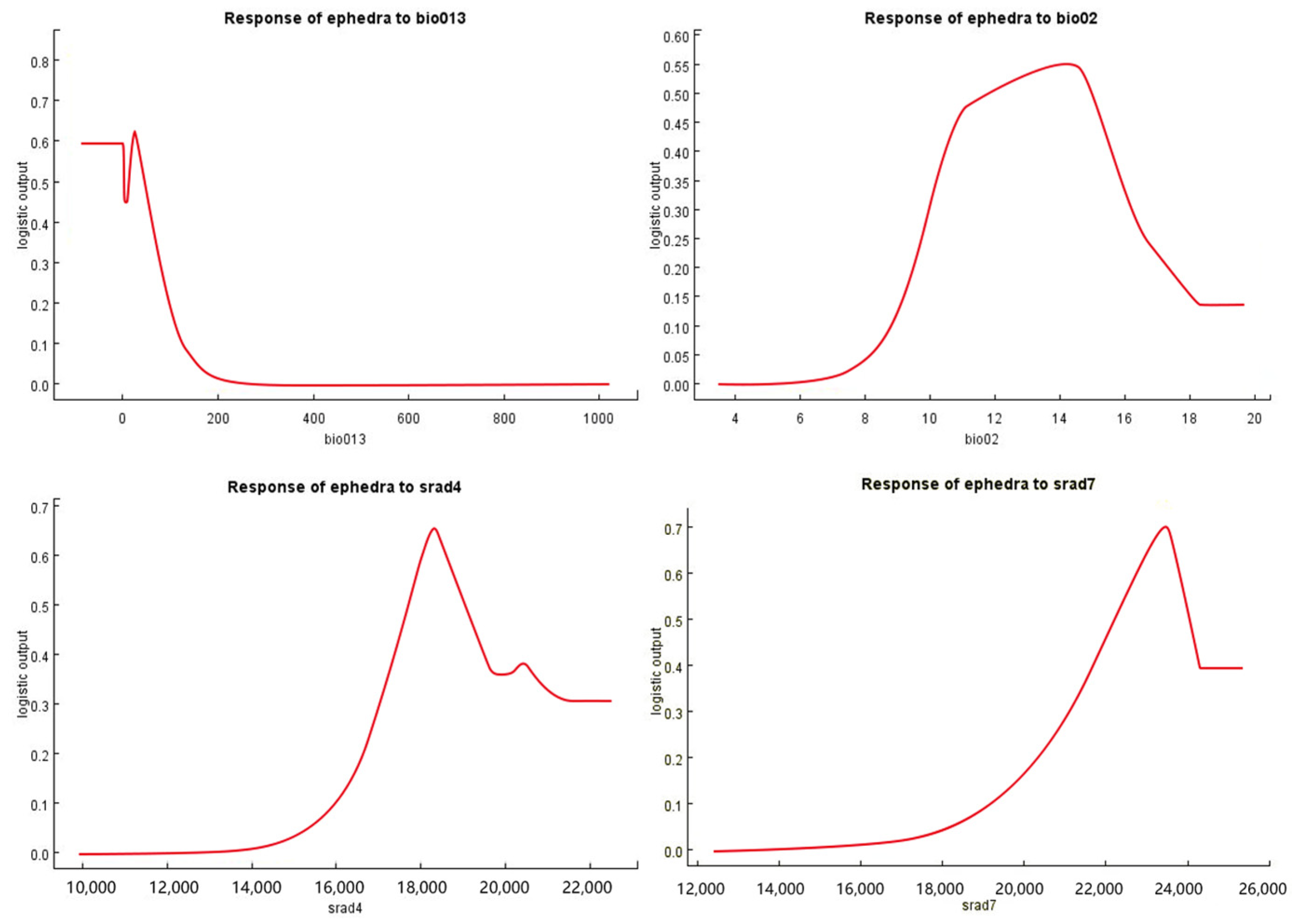 Agriculture 14 01830 g007 Agriculture 14 01830 g007