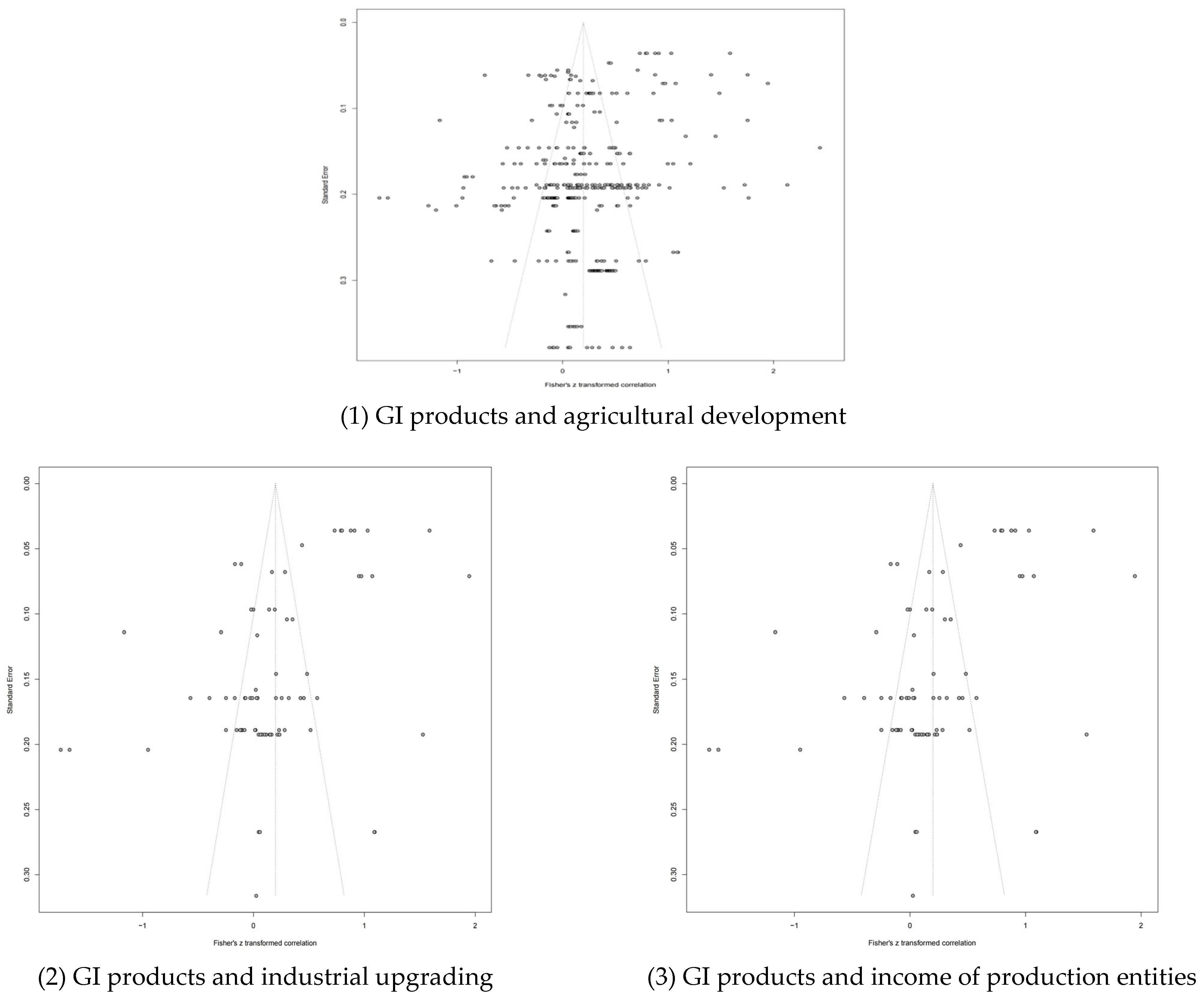 Agriculture 14 01831 g004