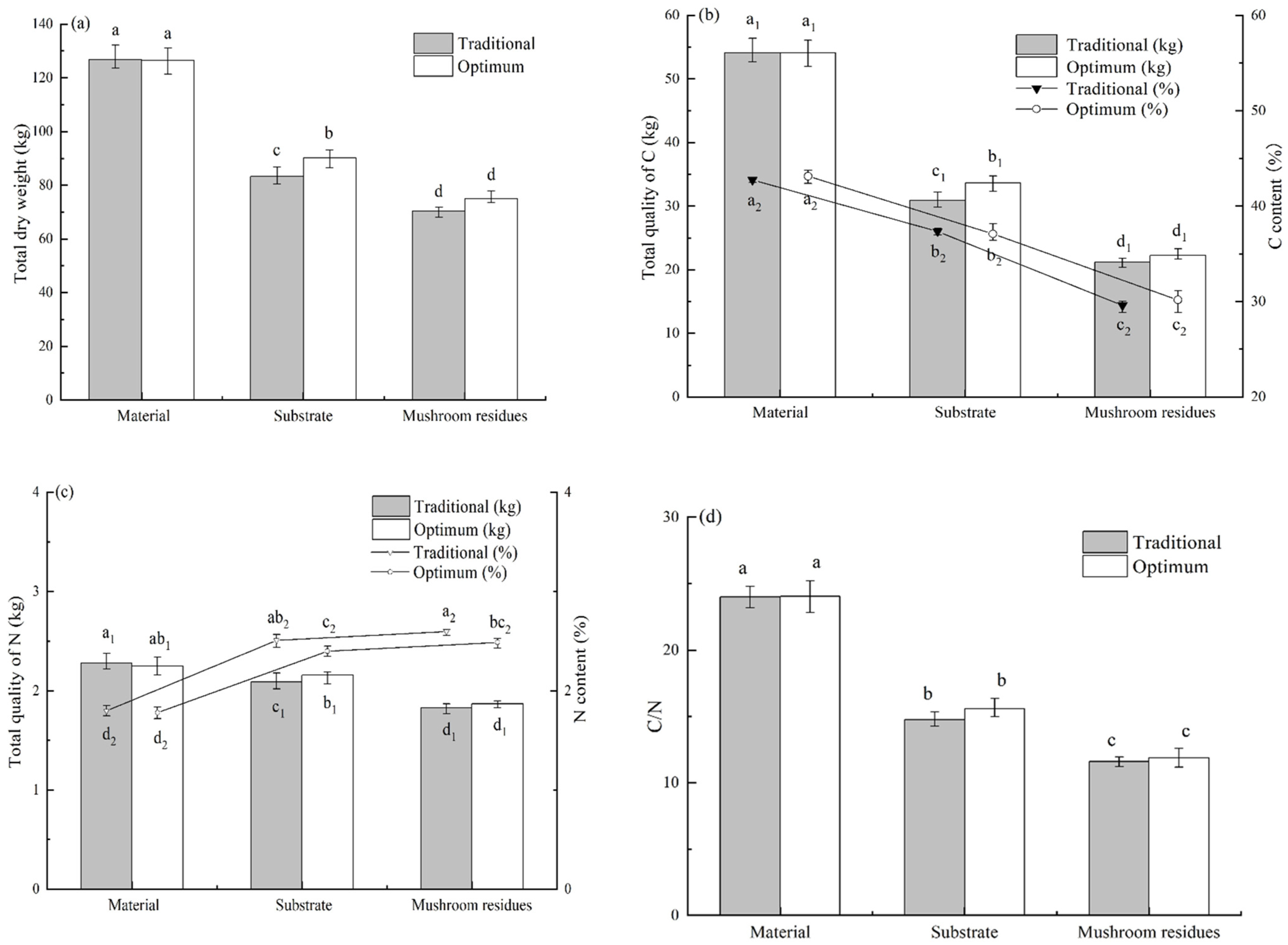 Agriculture 14 01833 g001
