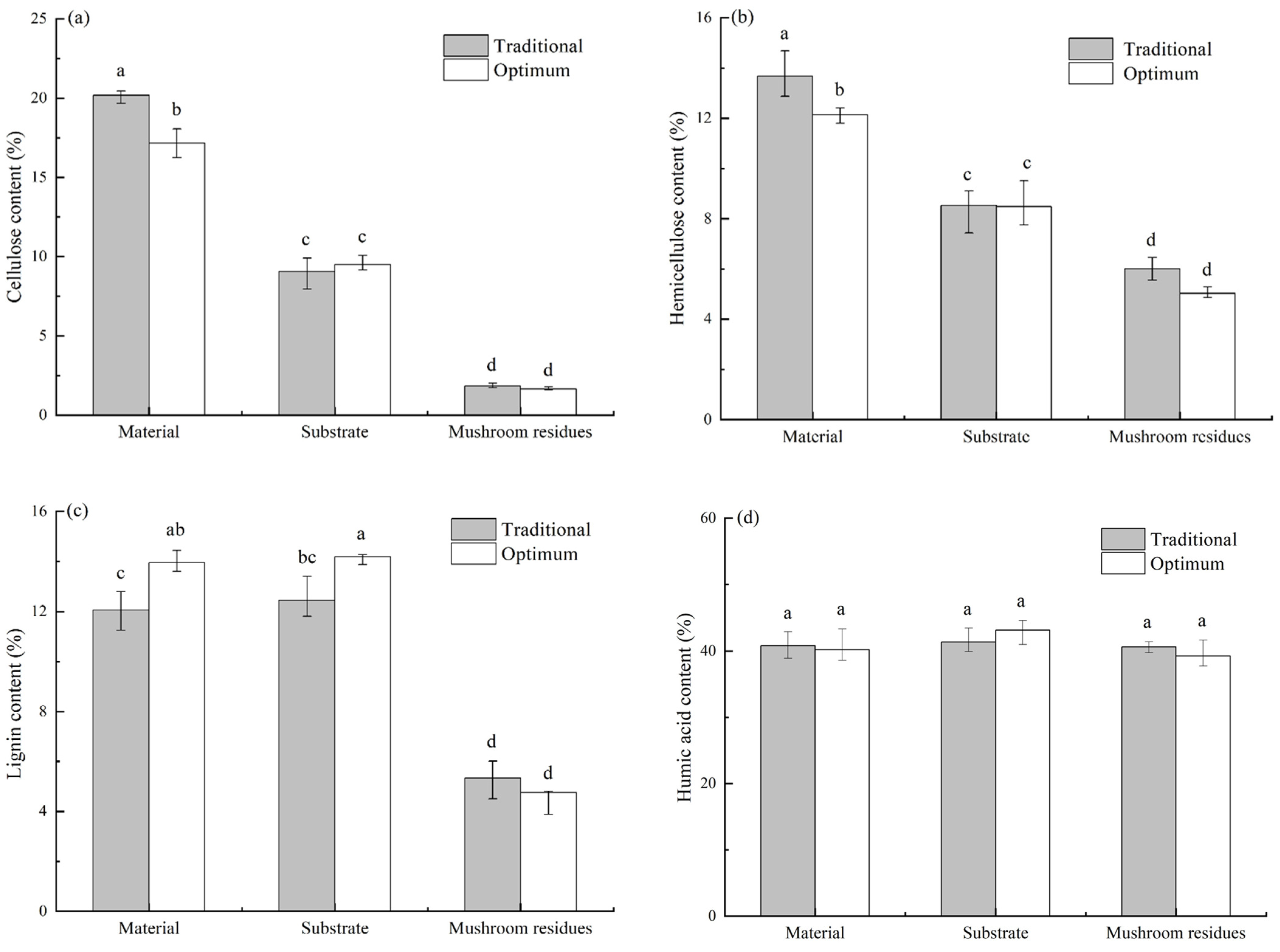 Agriculture 14 01833 g003