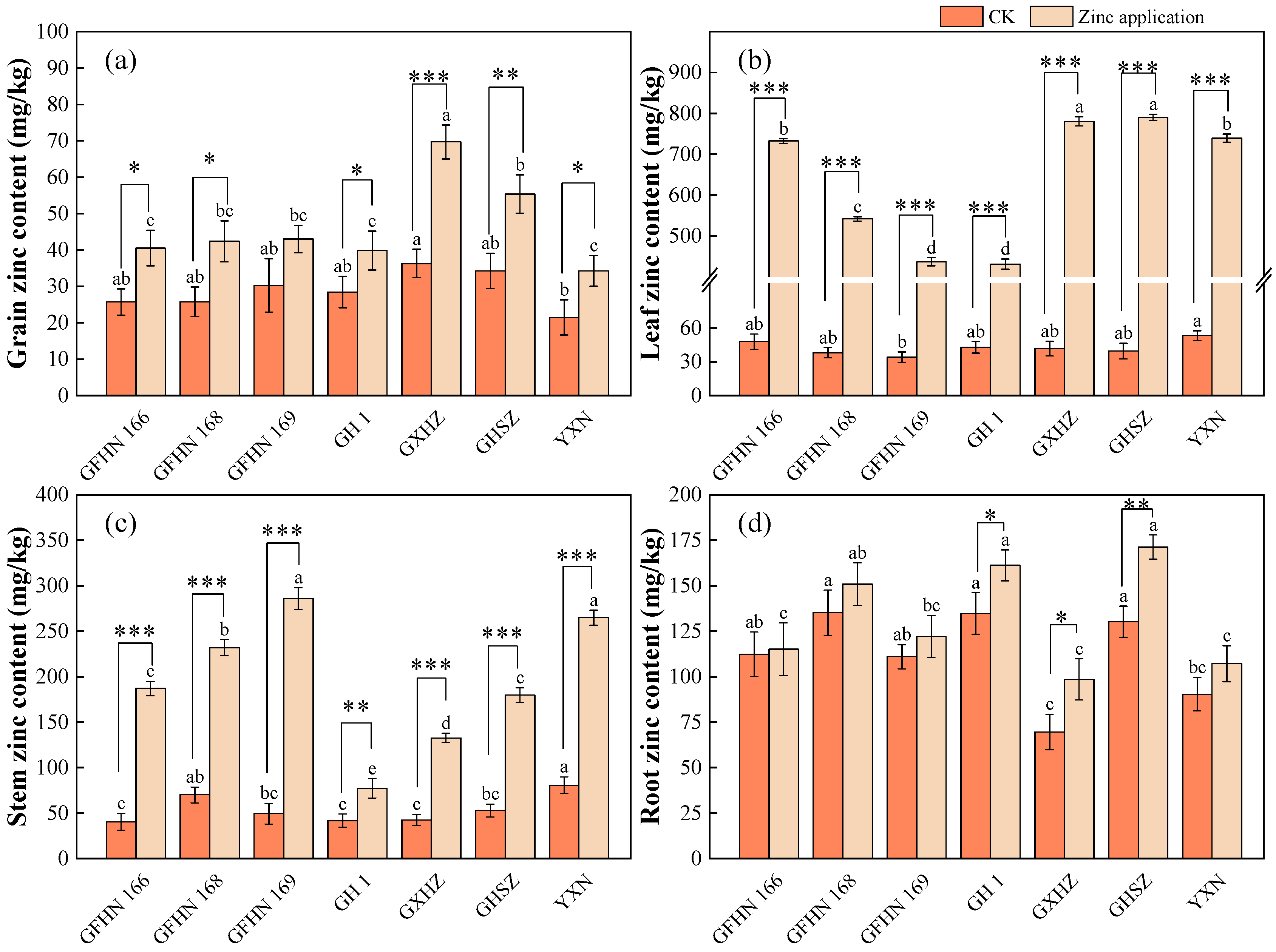 Agriculture 14 01835 g001