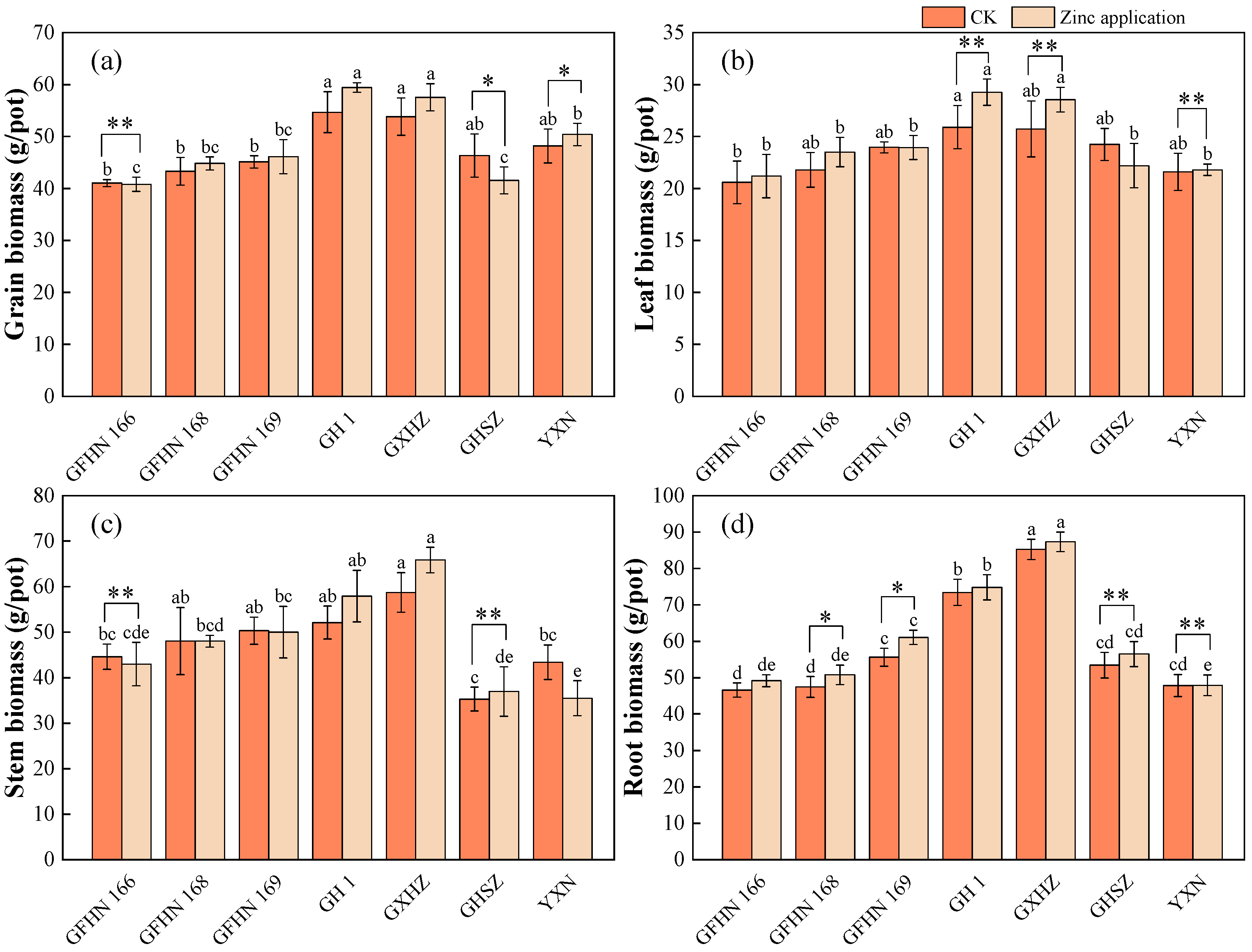Agriculture 14 01835 g002
