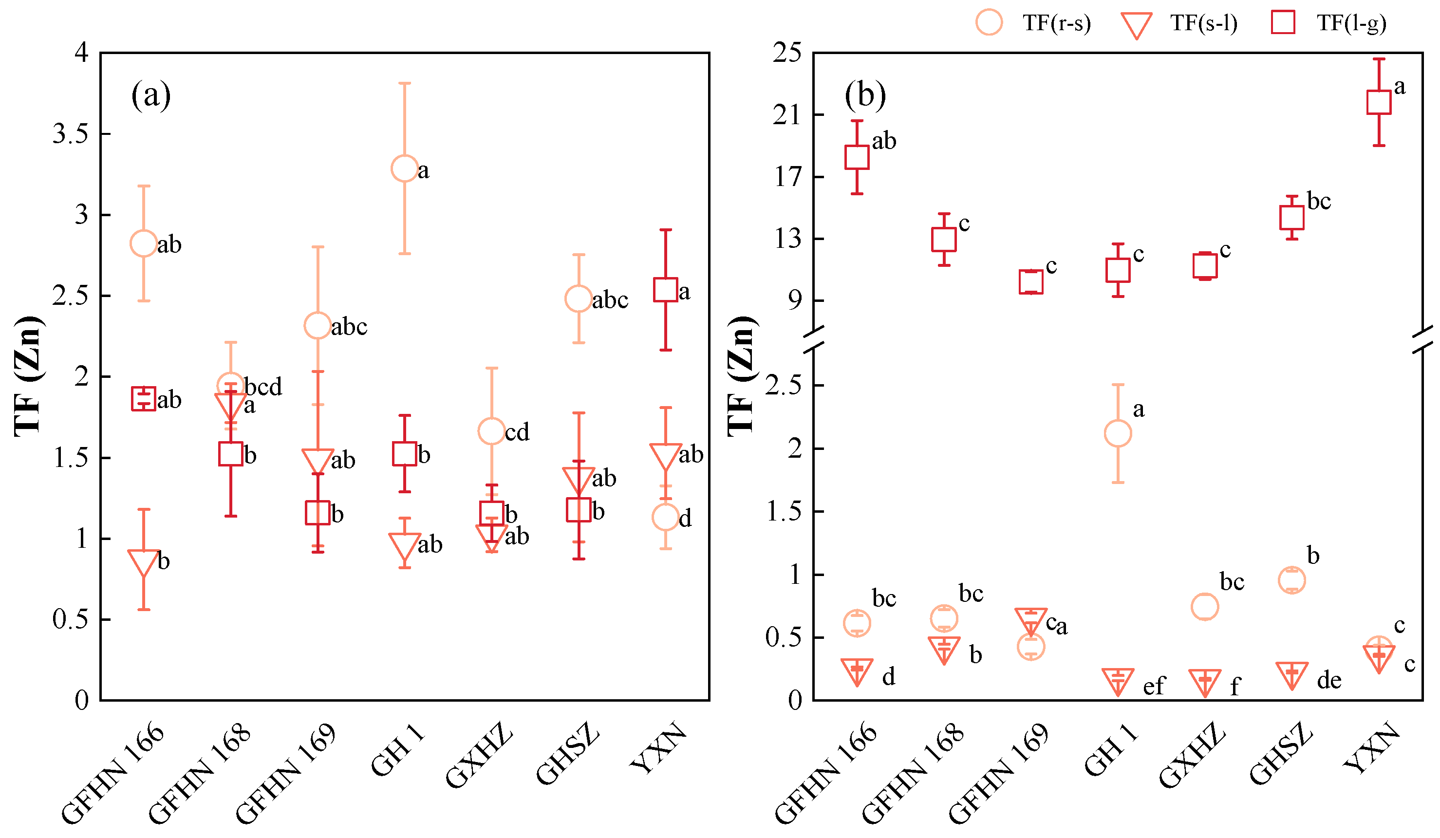 Agriculture 14 01835 g004
