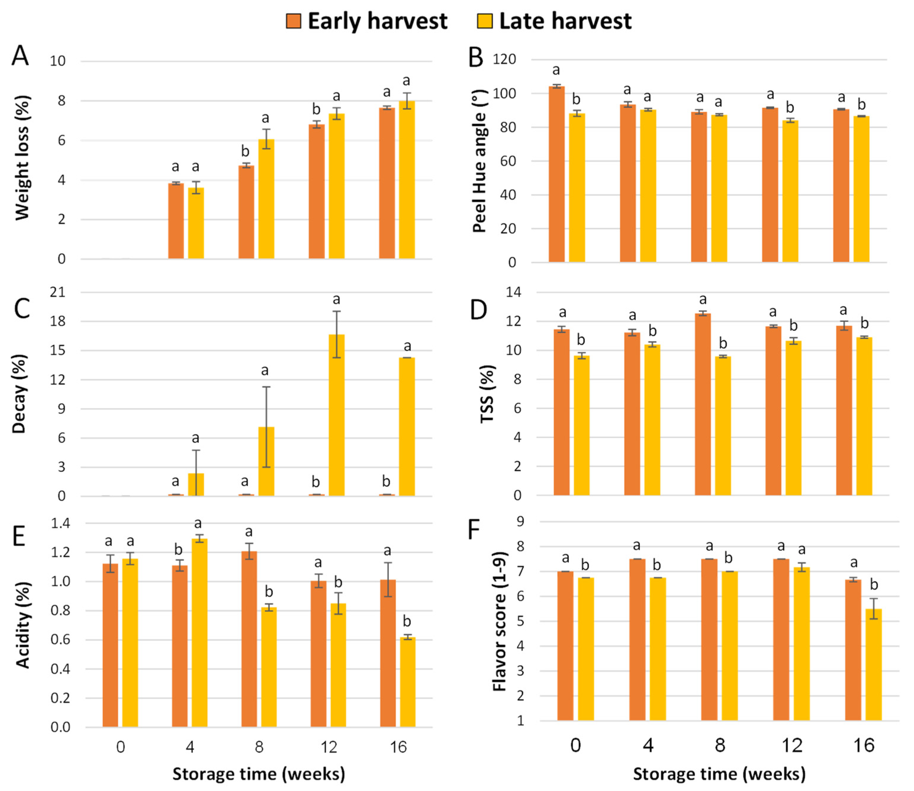 Agriculture 14 01836 g003