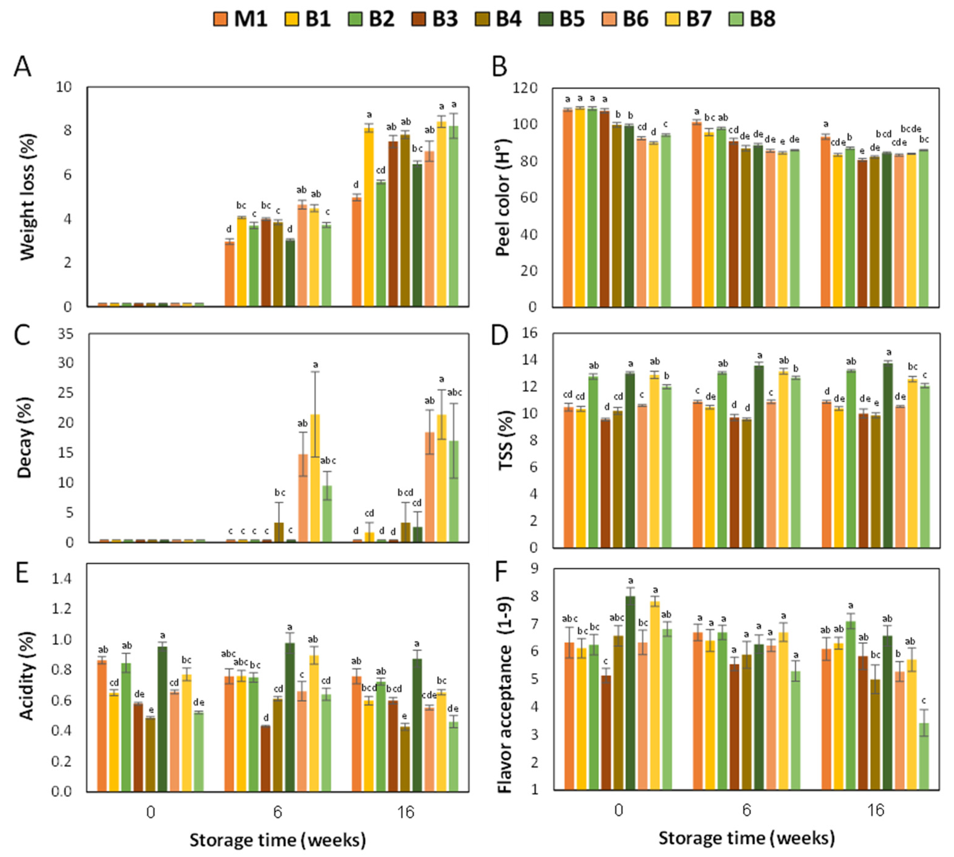 Agriculture 14 01836 g005