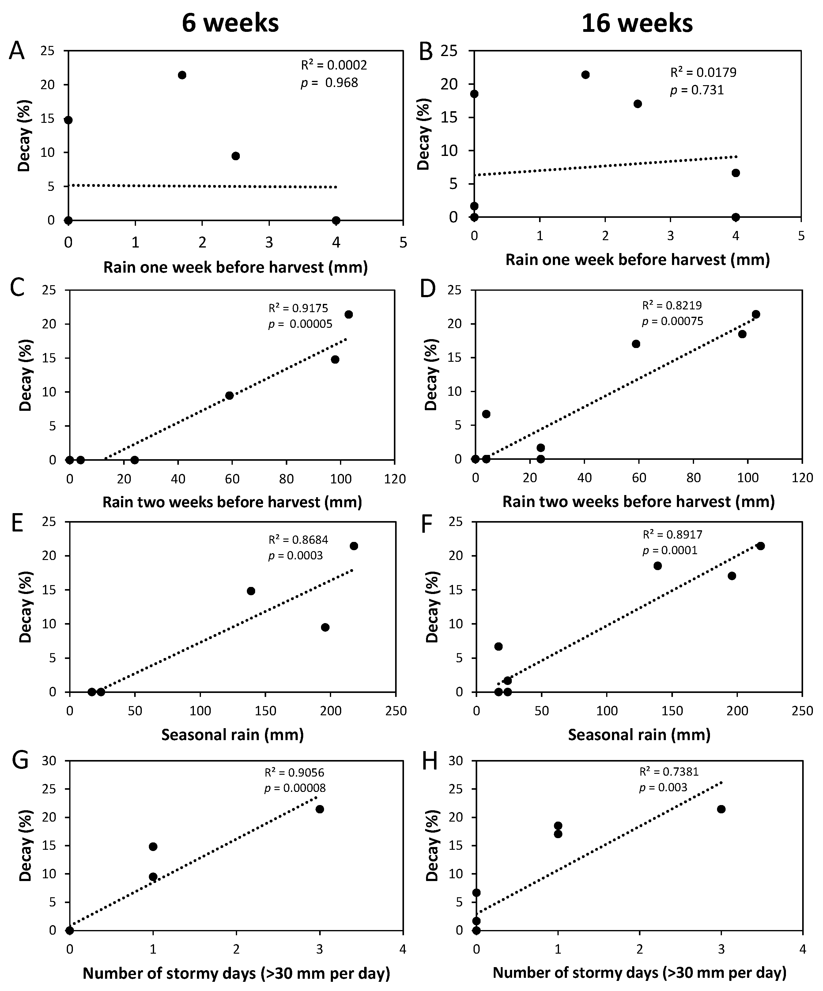 Agriculture 14 01836 g006