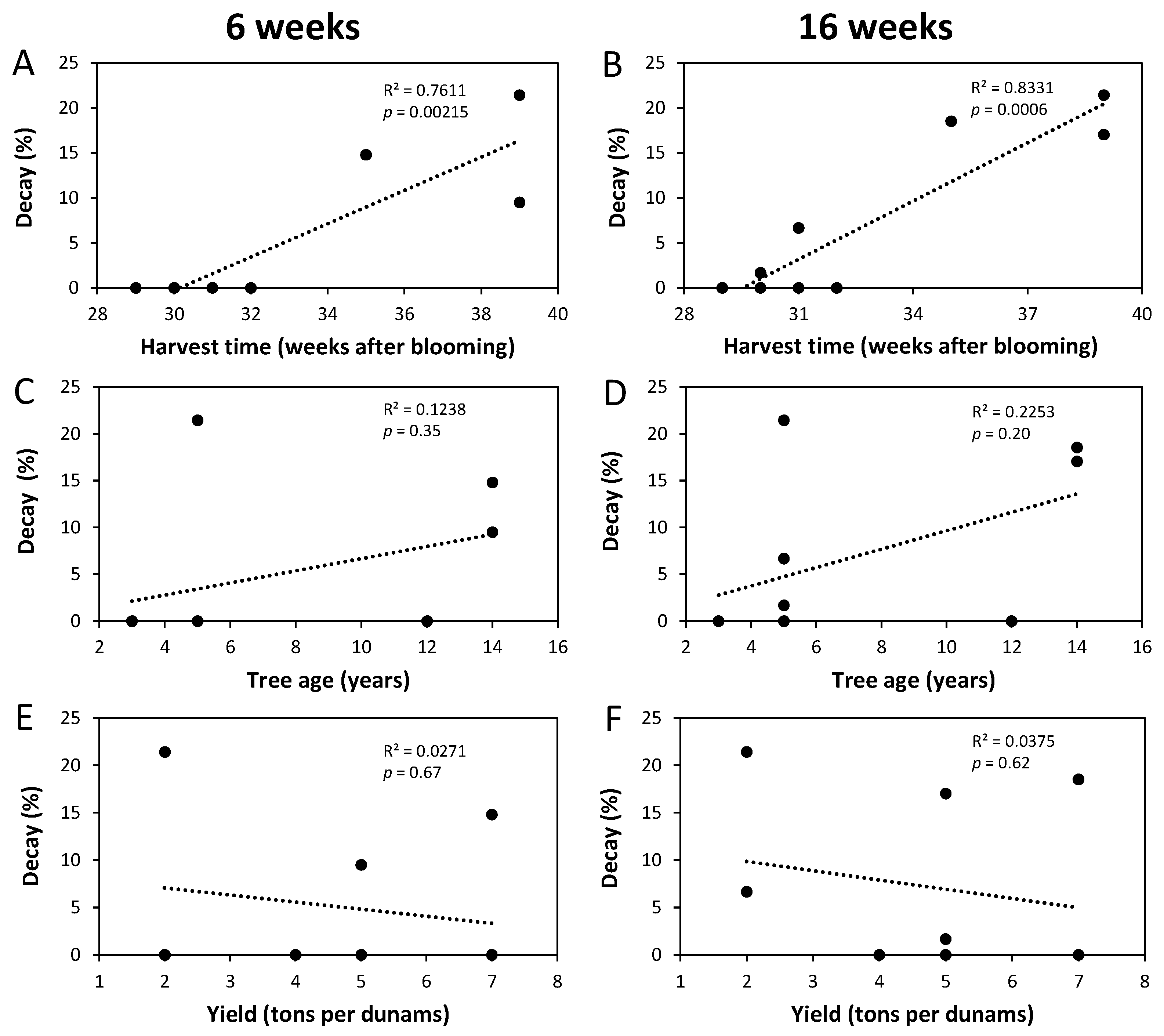 Agriculture 14 01836 g007