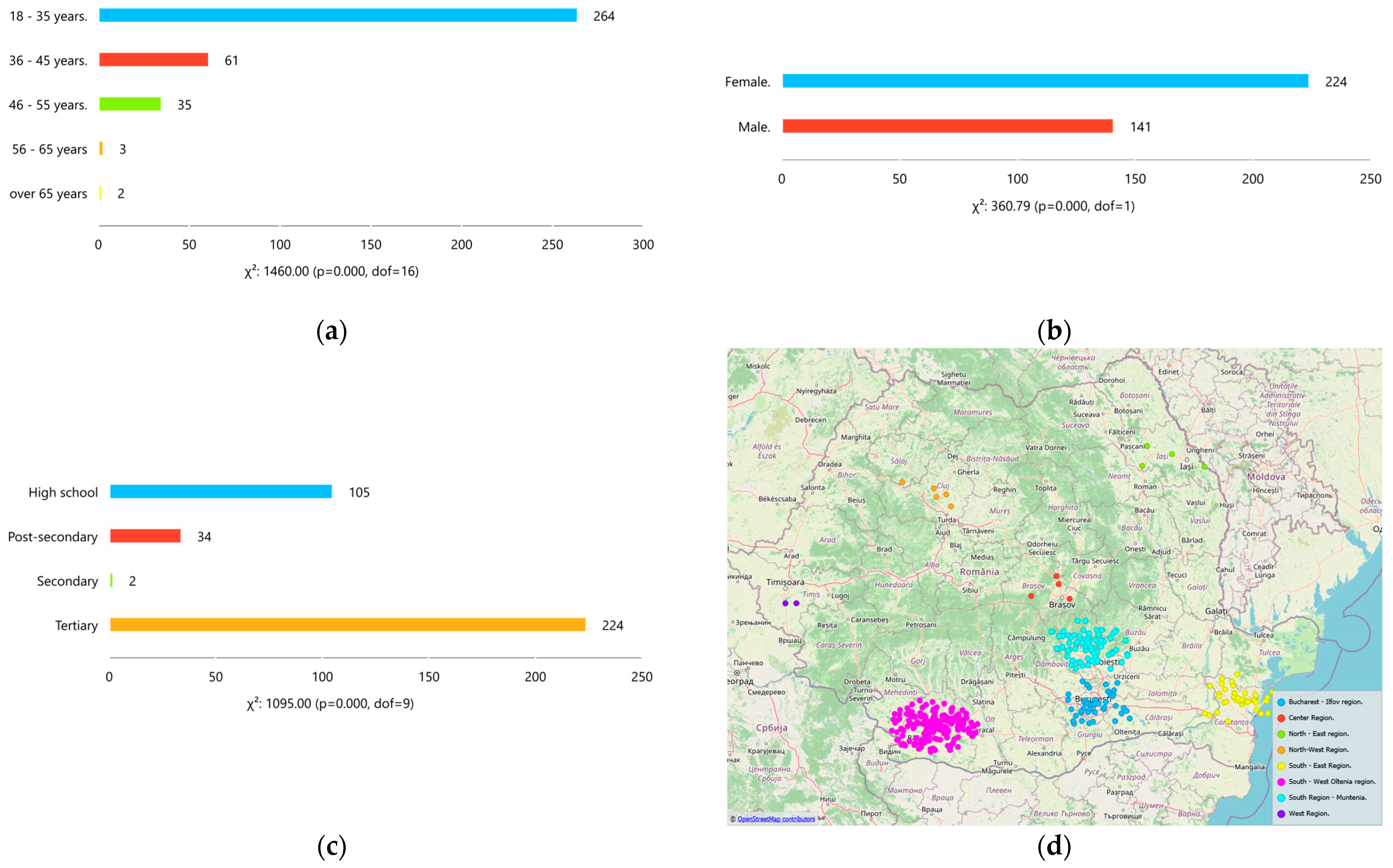 Agriculture 14 01837 g002a