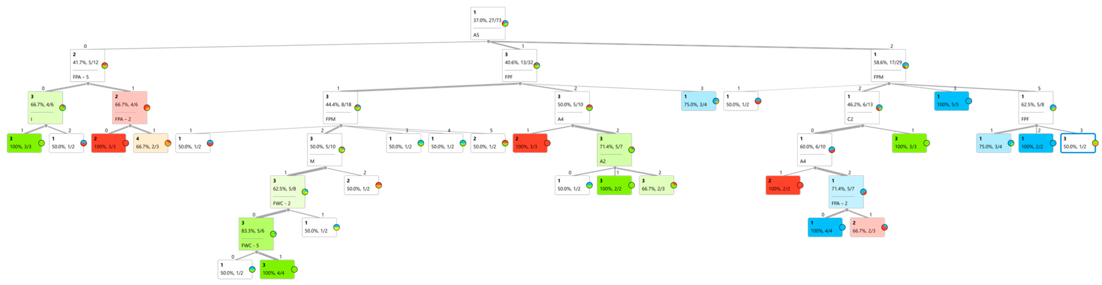 Agriculture 14 01837 g008