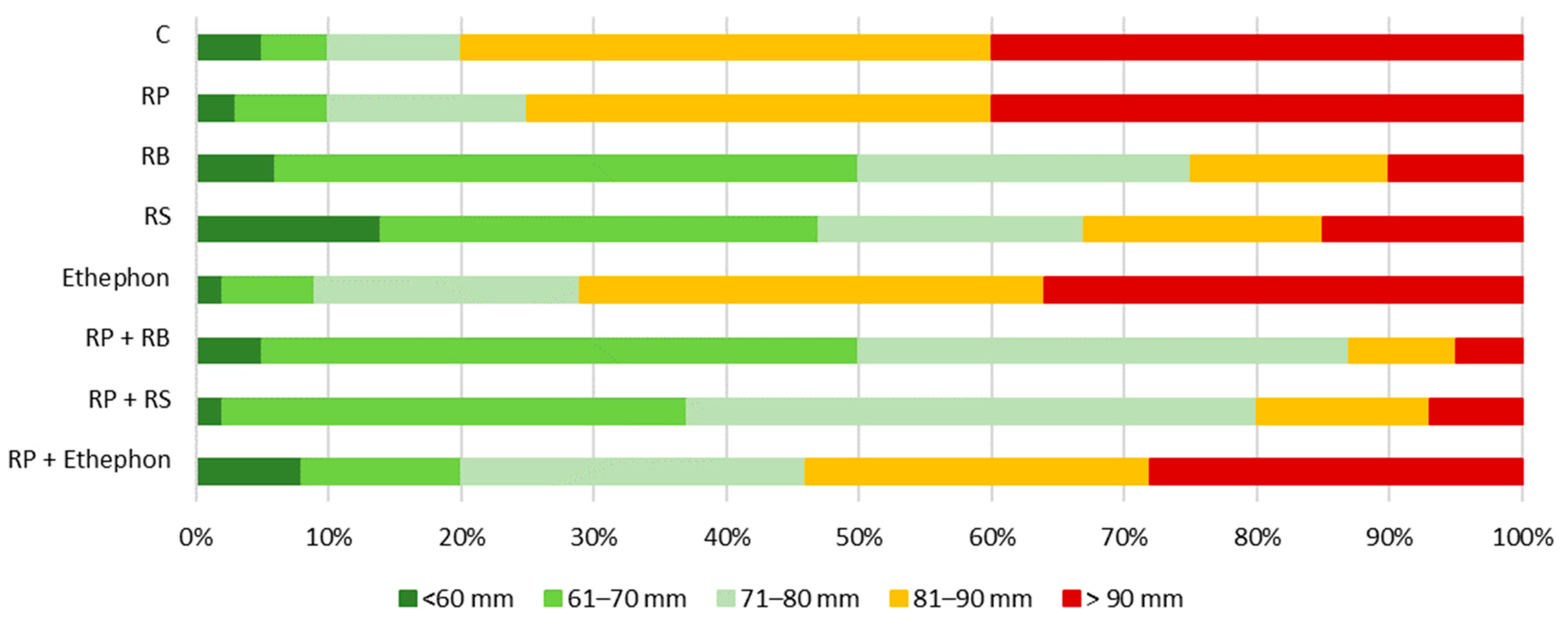 Agriculture 14 01838 g002
