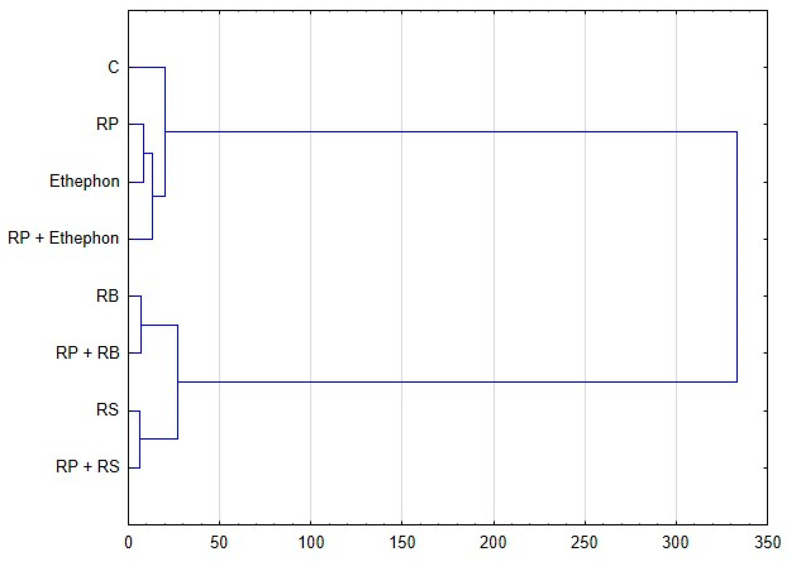 Agriculture 14 01838 g003