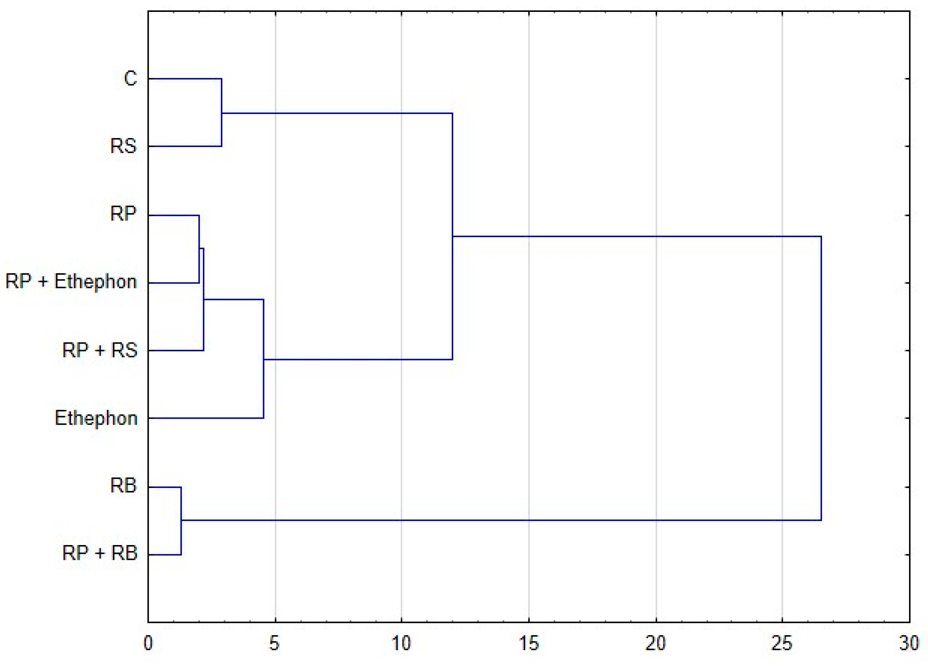 Agriculture 14 01838 g004