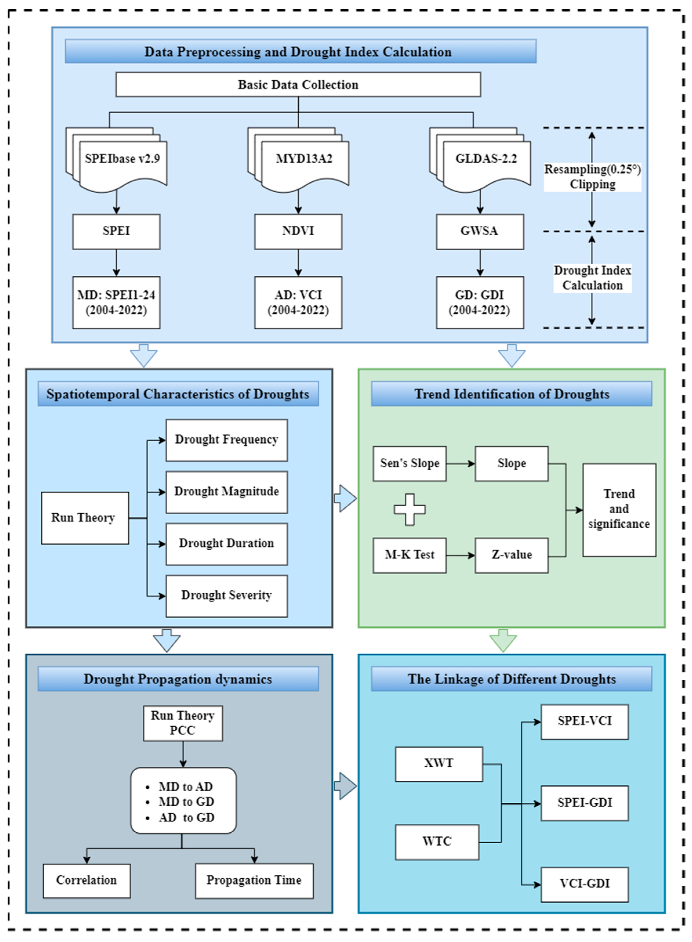Agriculture 14 01840 g002