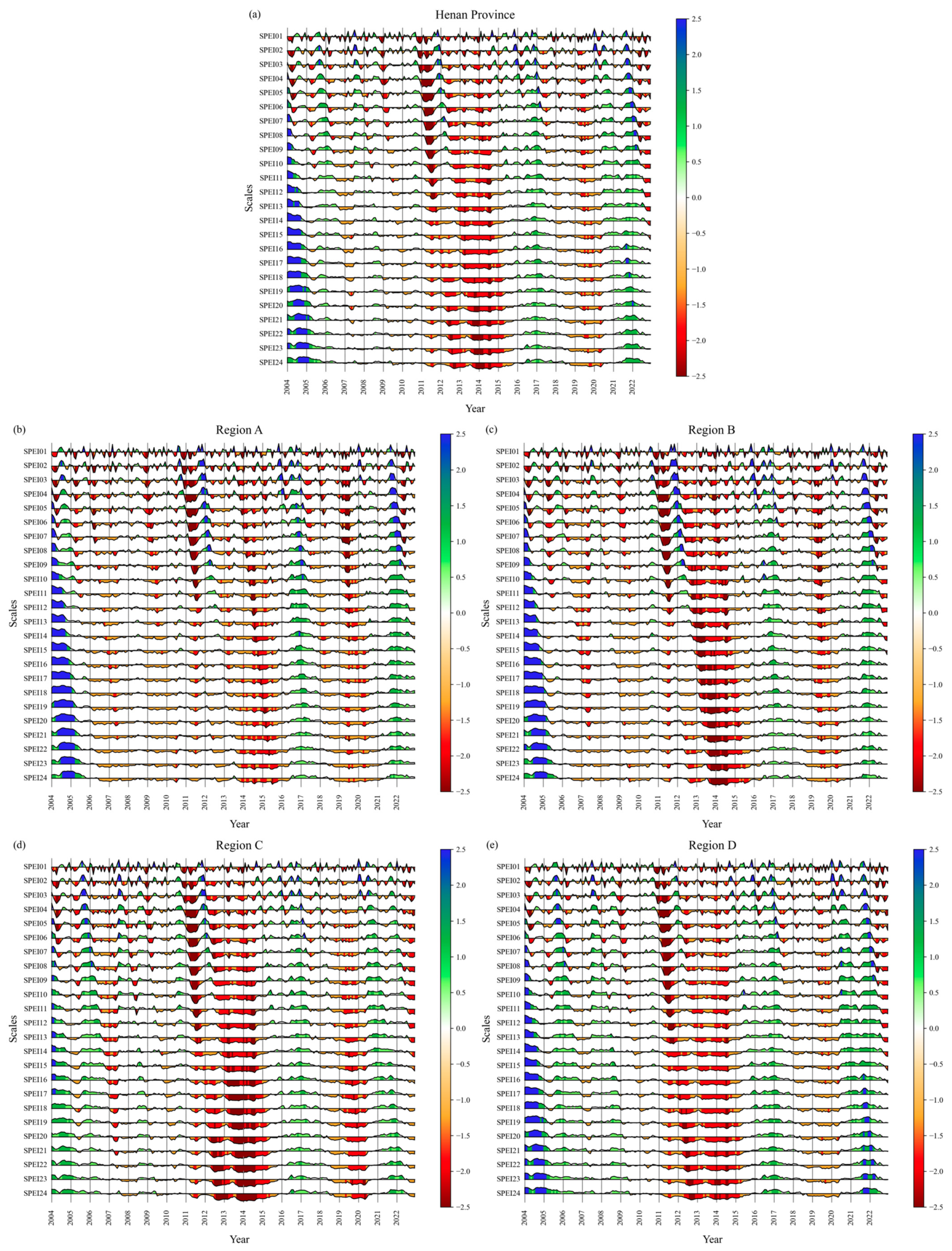 Agriculture 14 01840 g003