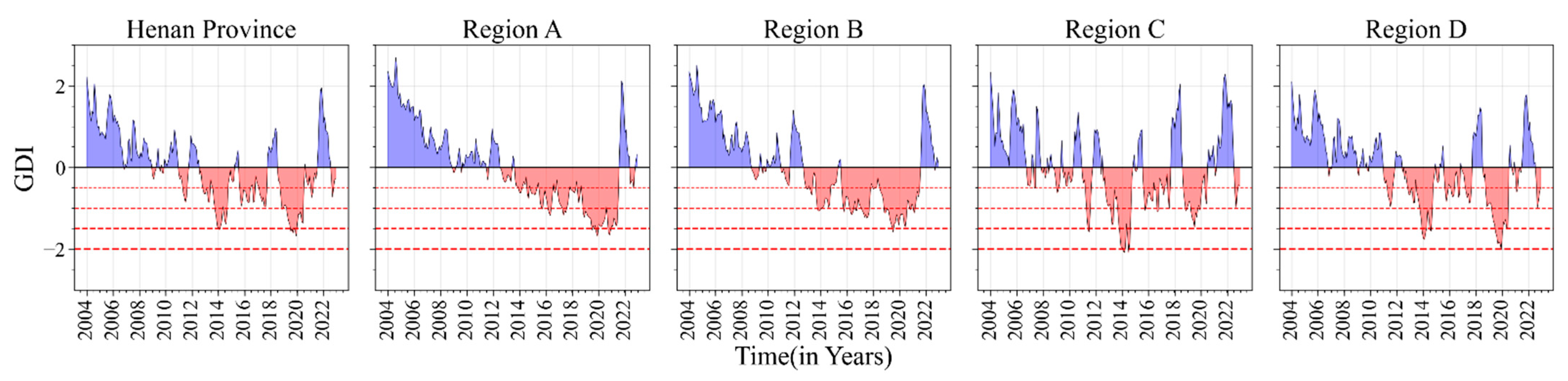 Agriculture 14 01840 g005