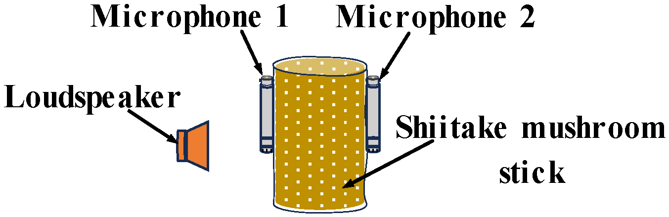 Agriculture 14 01841 g002