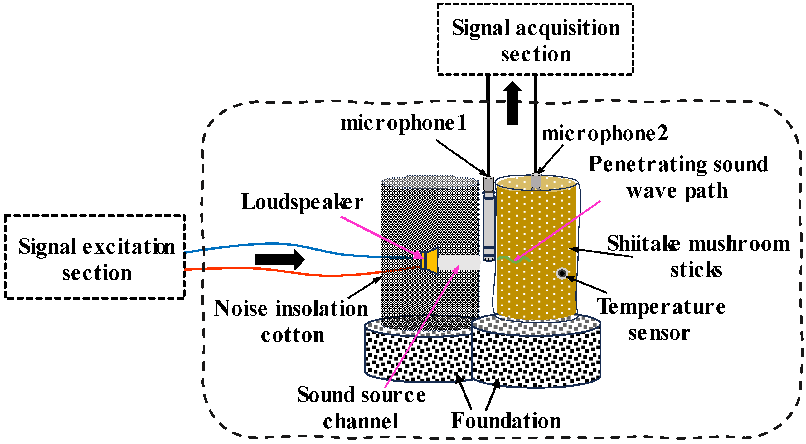 Agriculture 14 01841 g006