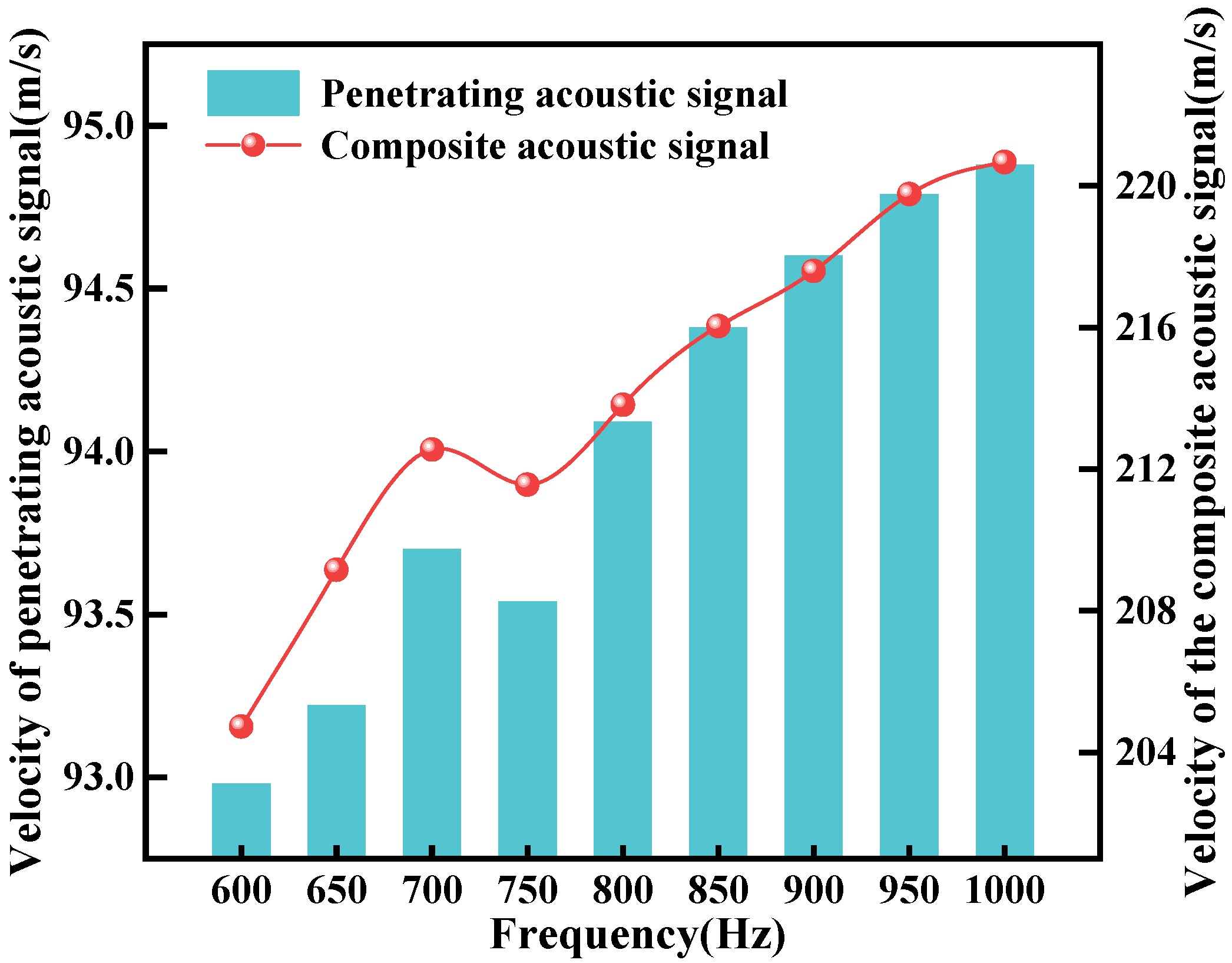 Agriculture 14 01841 g007