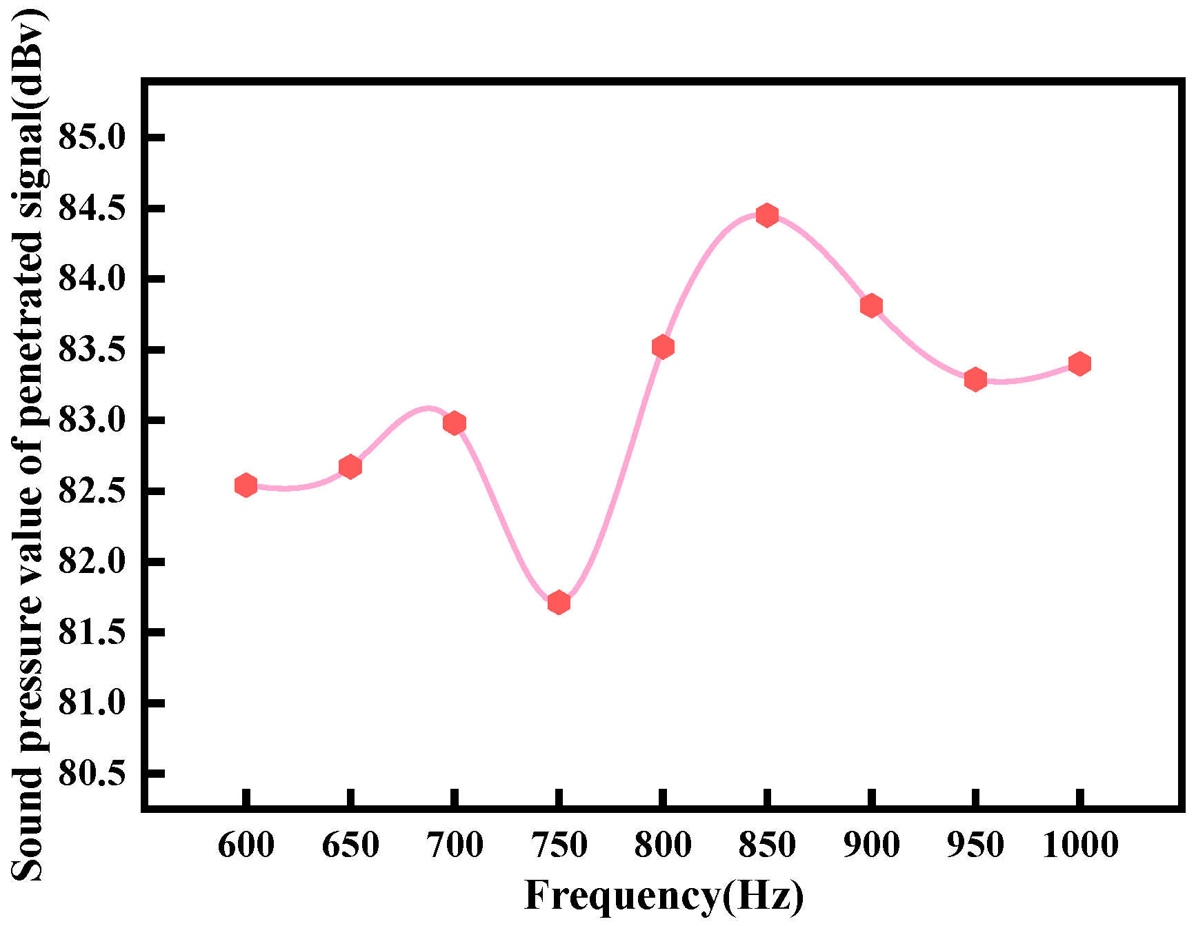 Agriculture 14 01841 g008