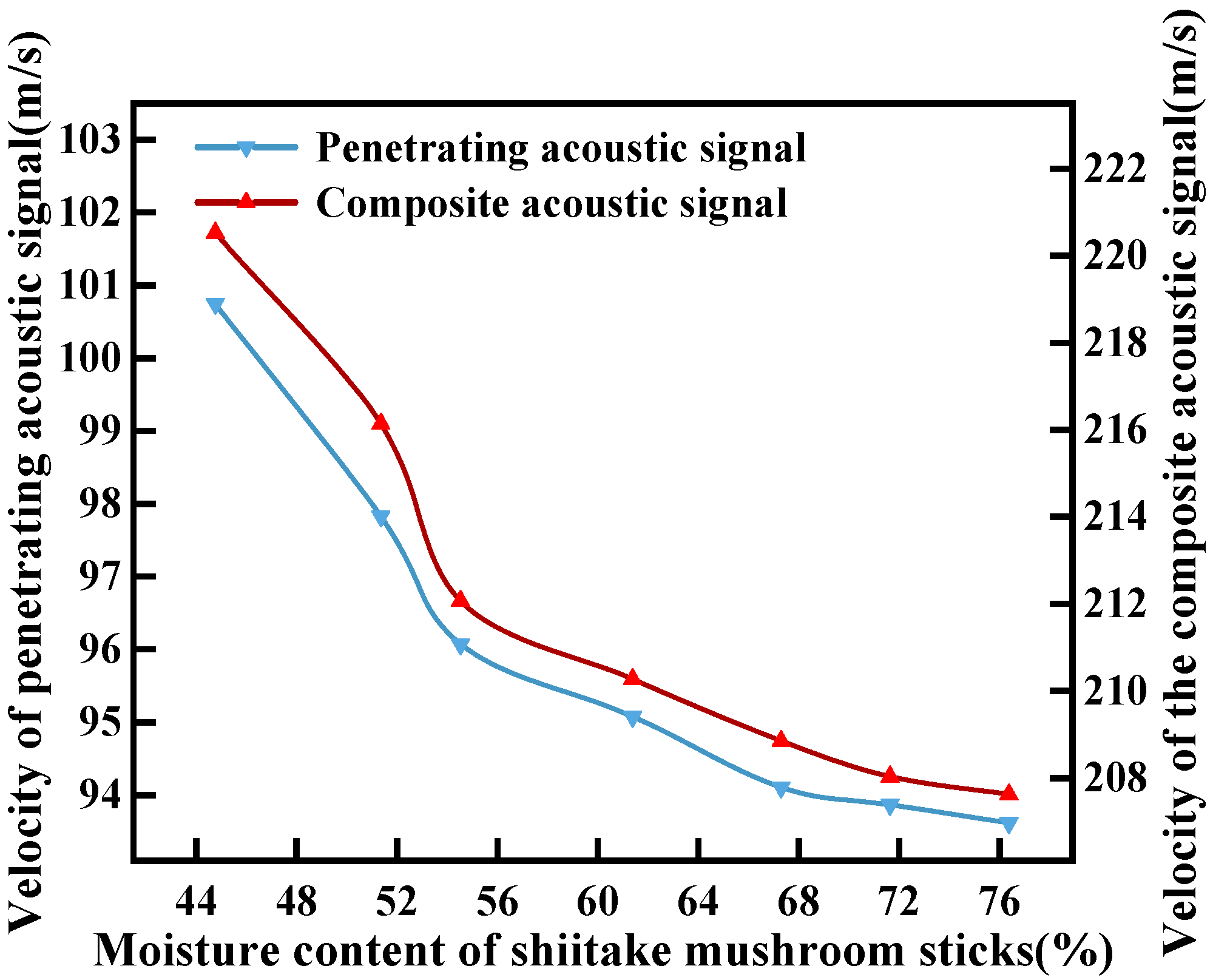 Agriculture 14 01841 g010