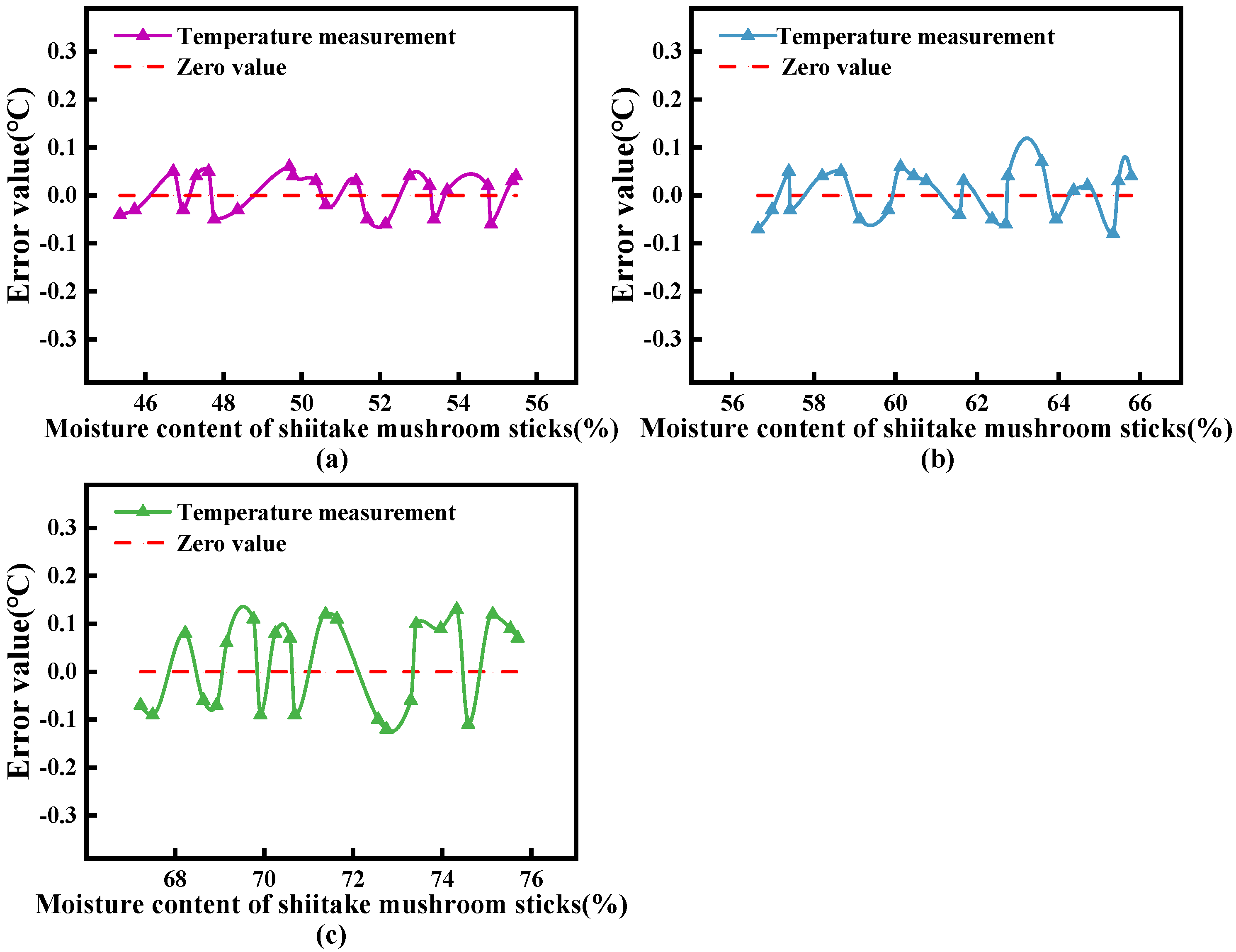 Agriculture 14 01841 g012
