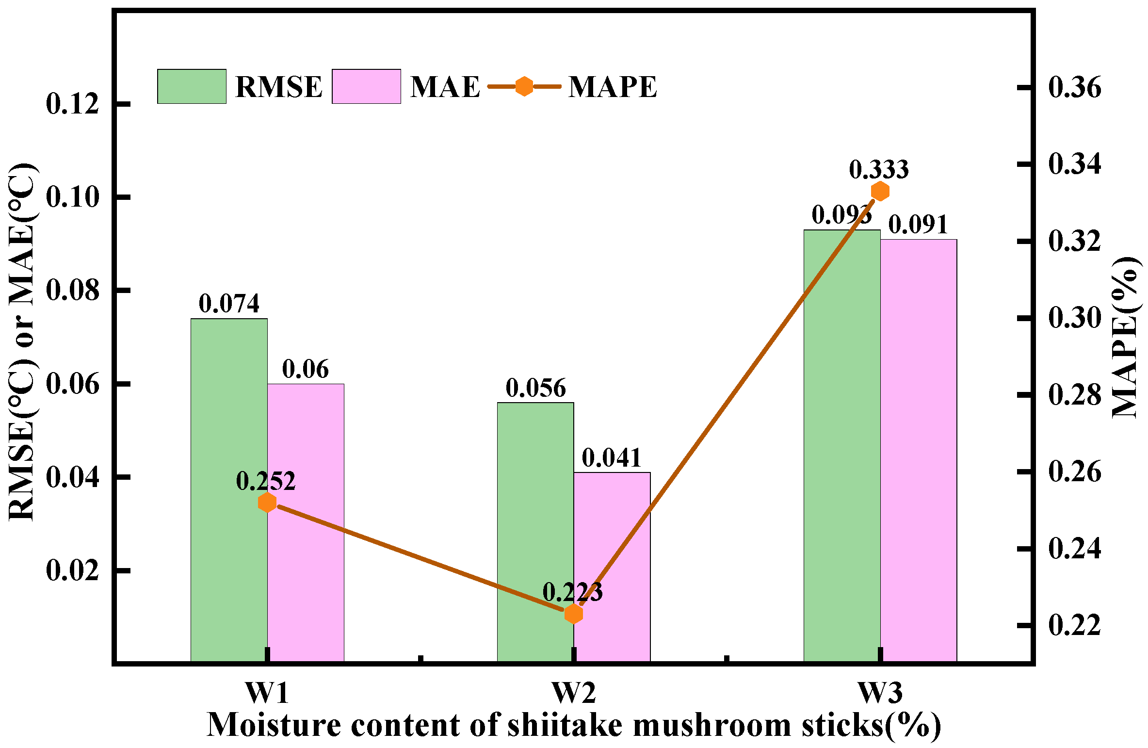 Agriculture 14 01841 g013