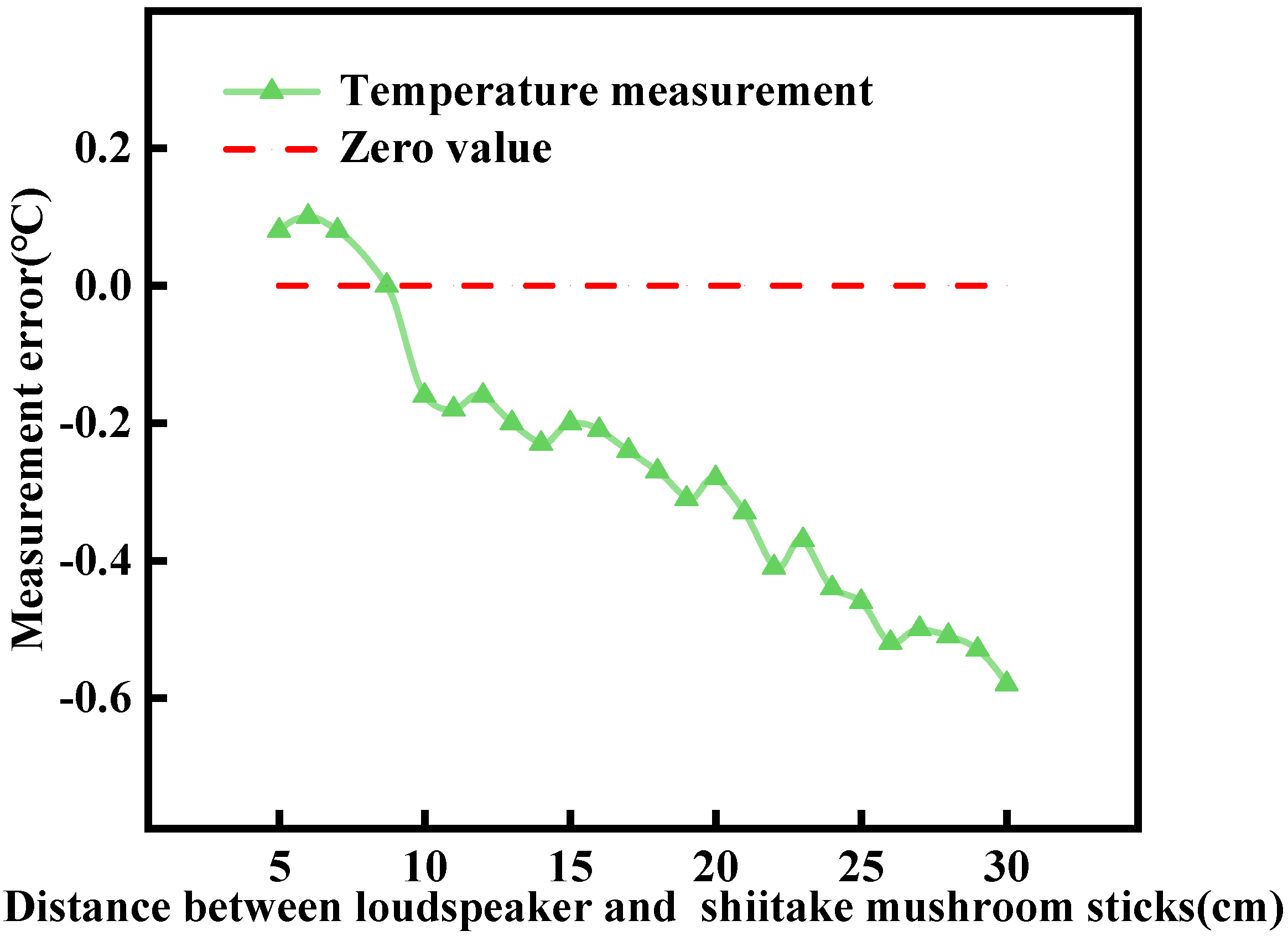 Agriculture 14 01841 g014