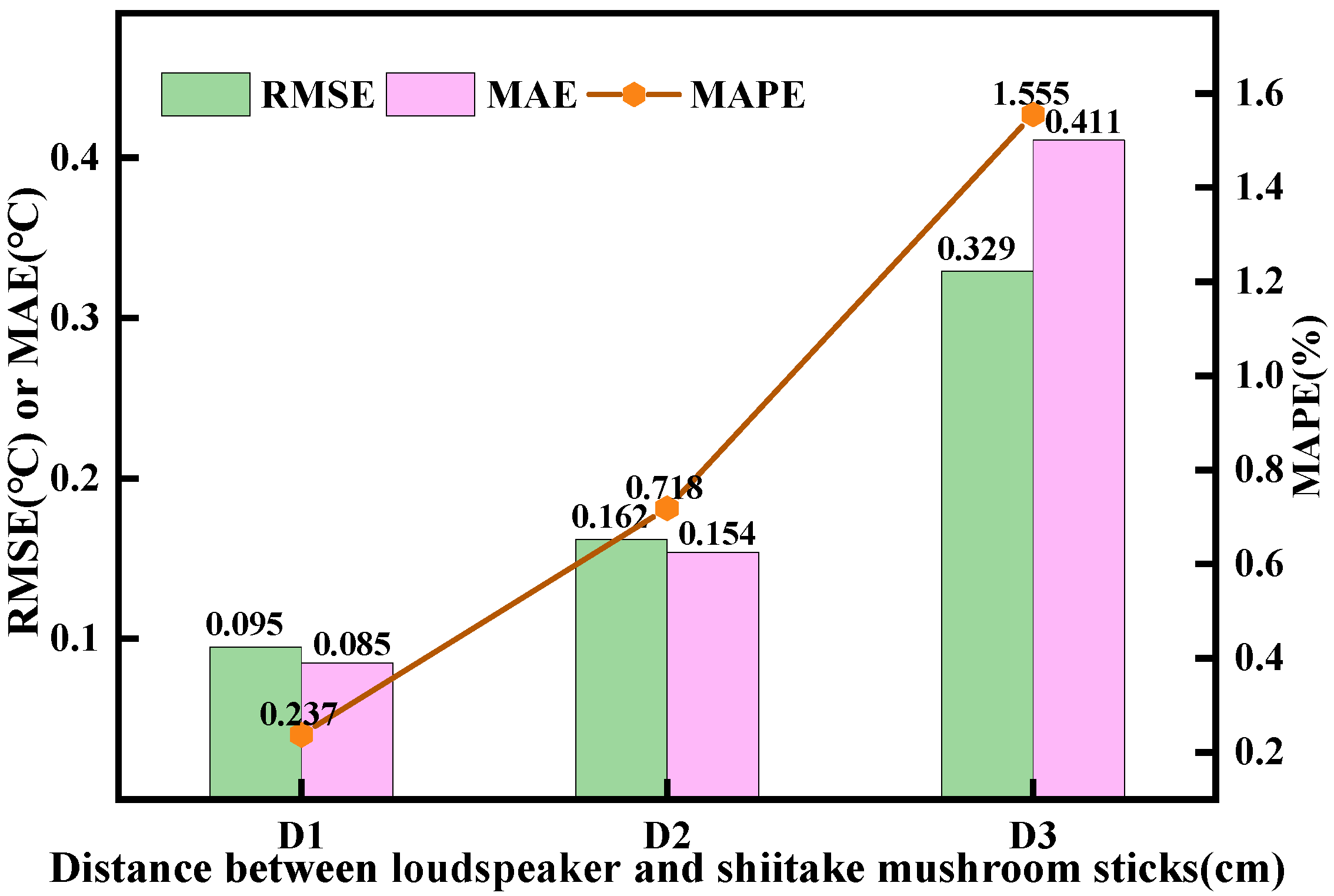 Agriculture 14 01841 g015