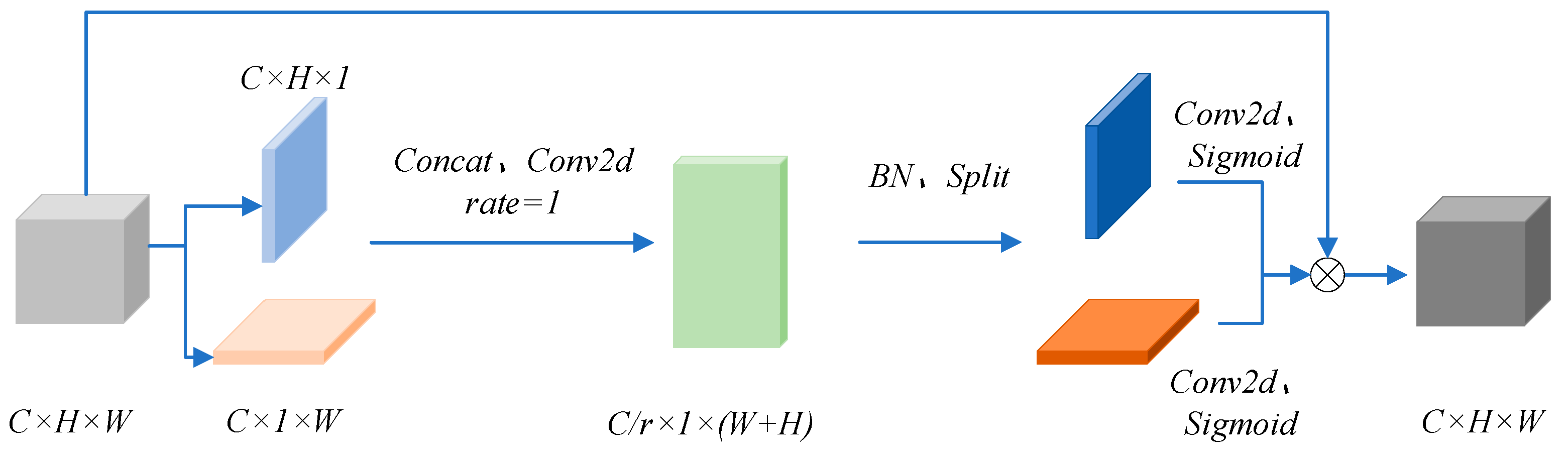 Agriculture 14 01842 g003