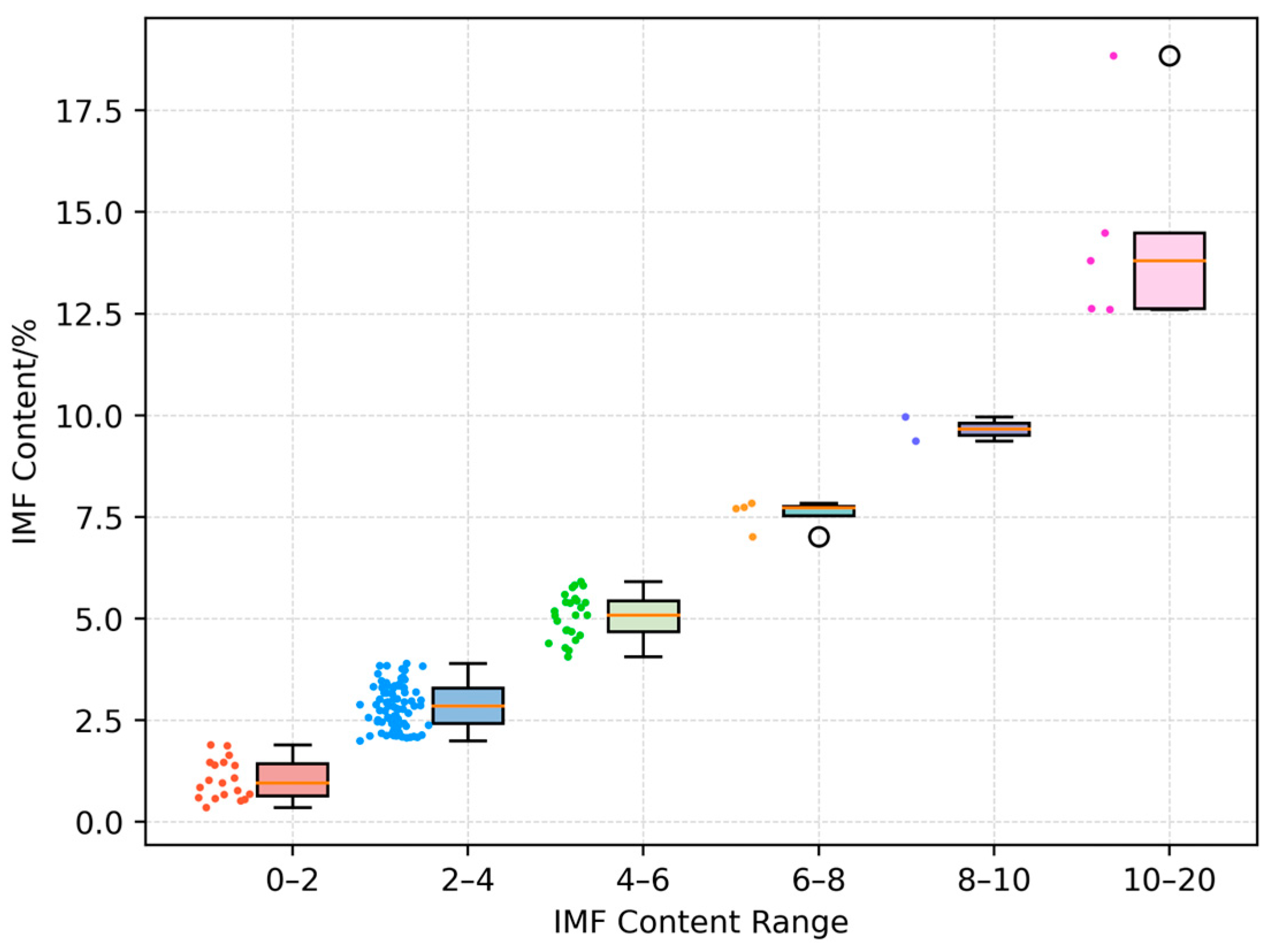 Agriculture 14 01843 g001
