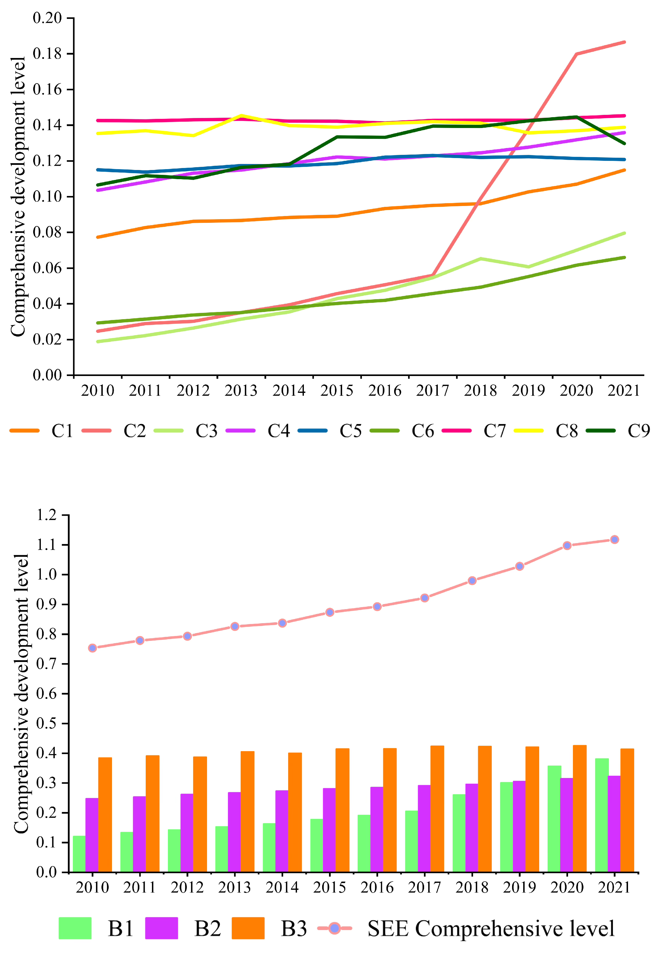 Agriculture 14 01844 g004