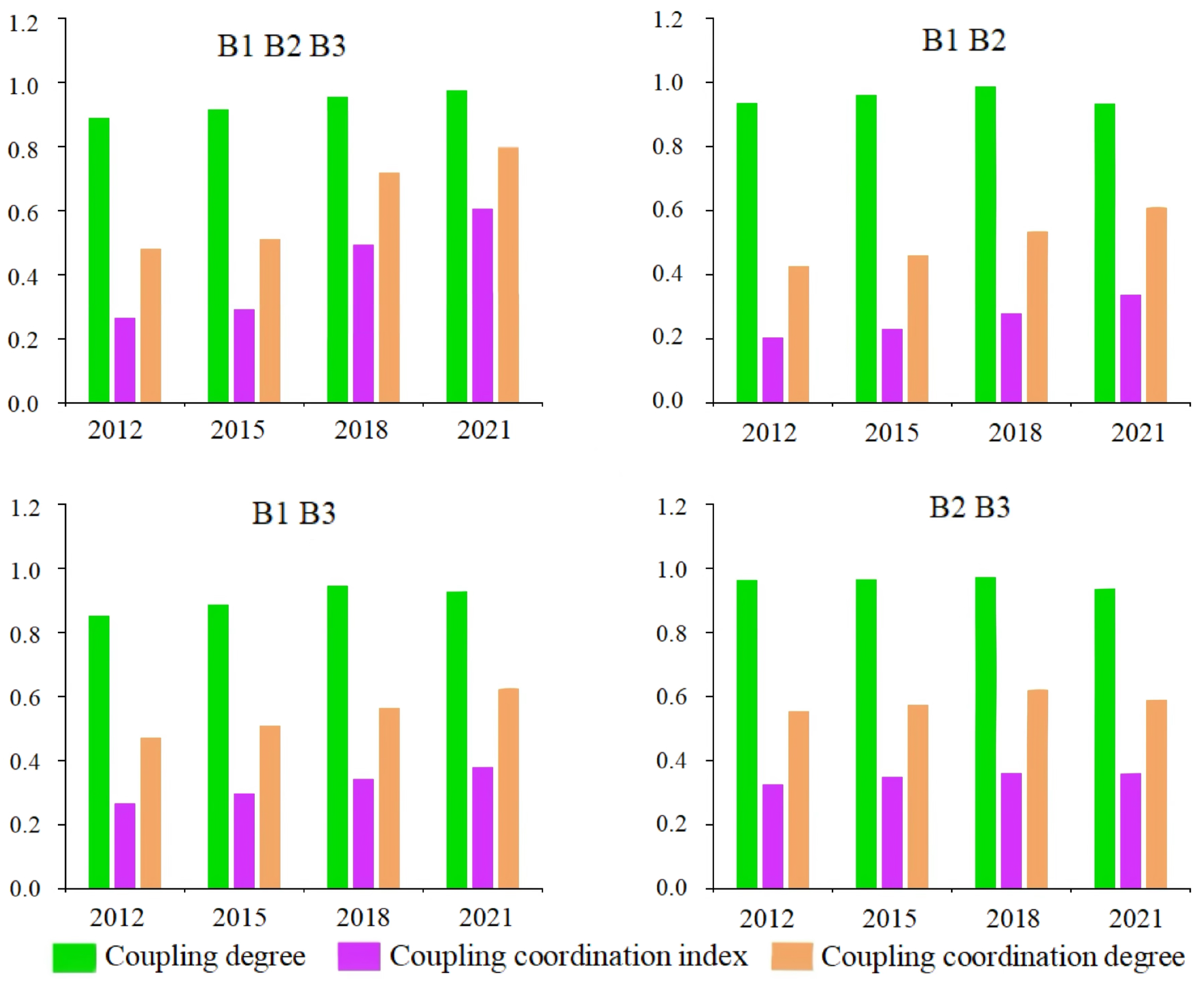 Agriculture 14 01844 g005