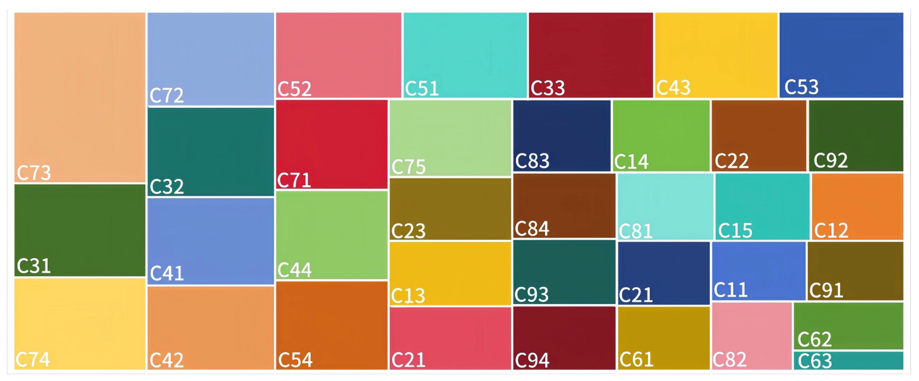 Agriculture 14 01844 g008