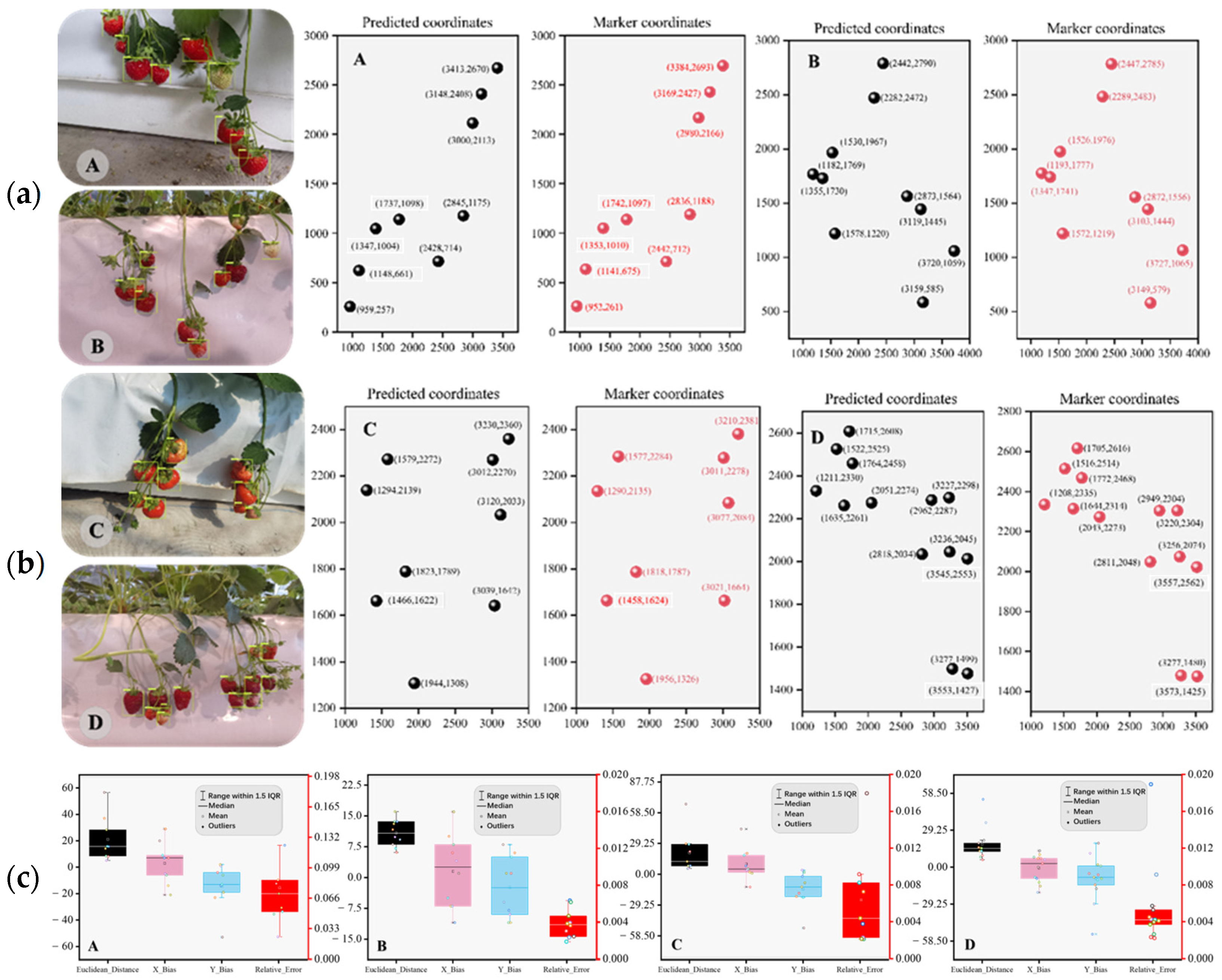 Agriculture 14 01848 g007