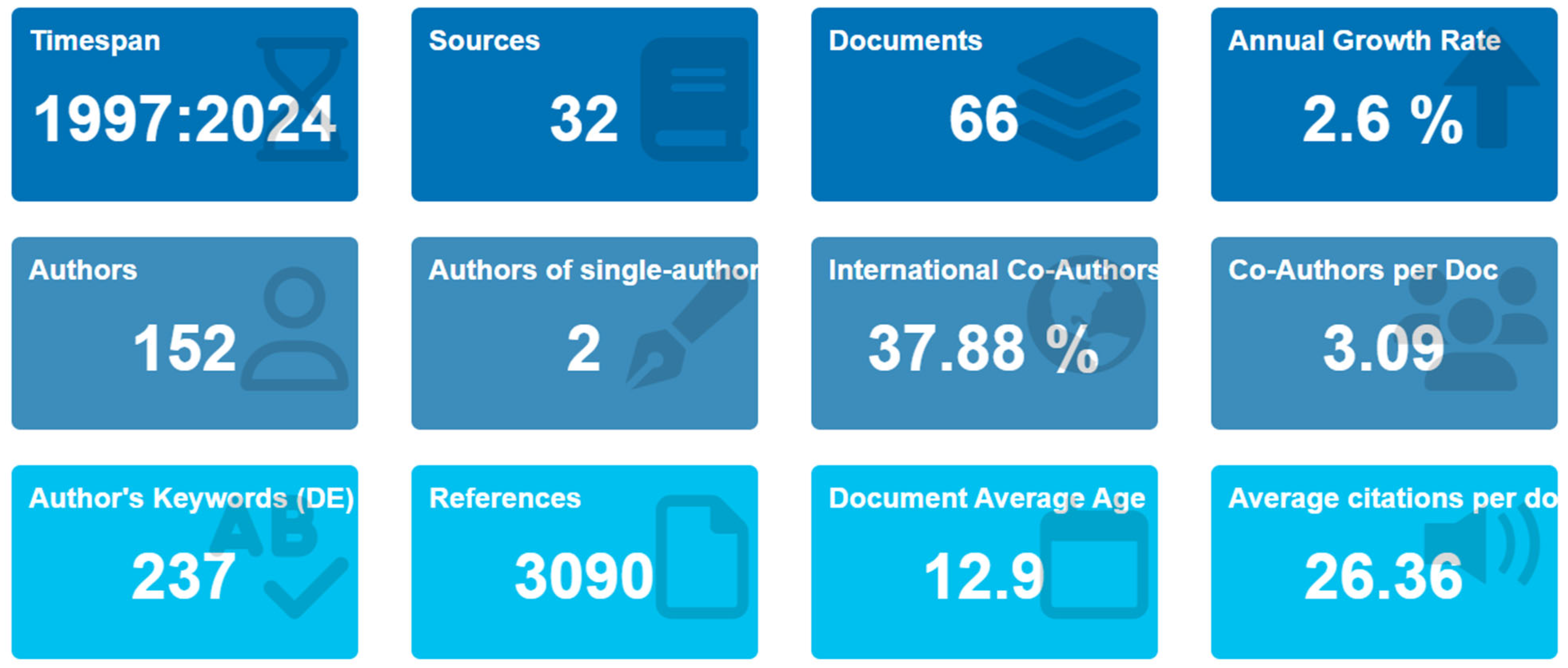Agriculture 14 01849 g001