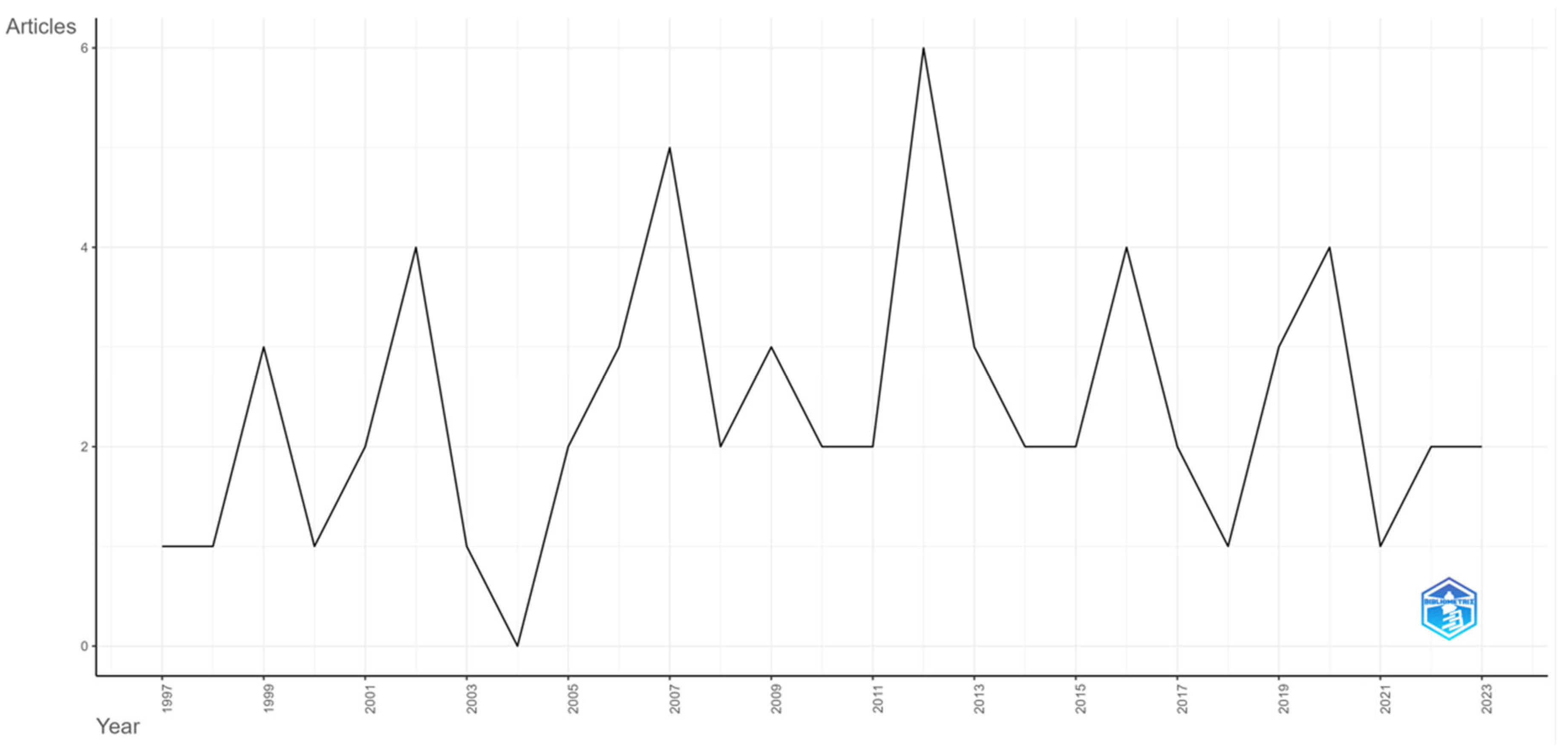 Agriculture 14 01849 g002