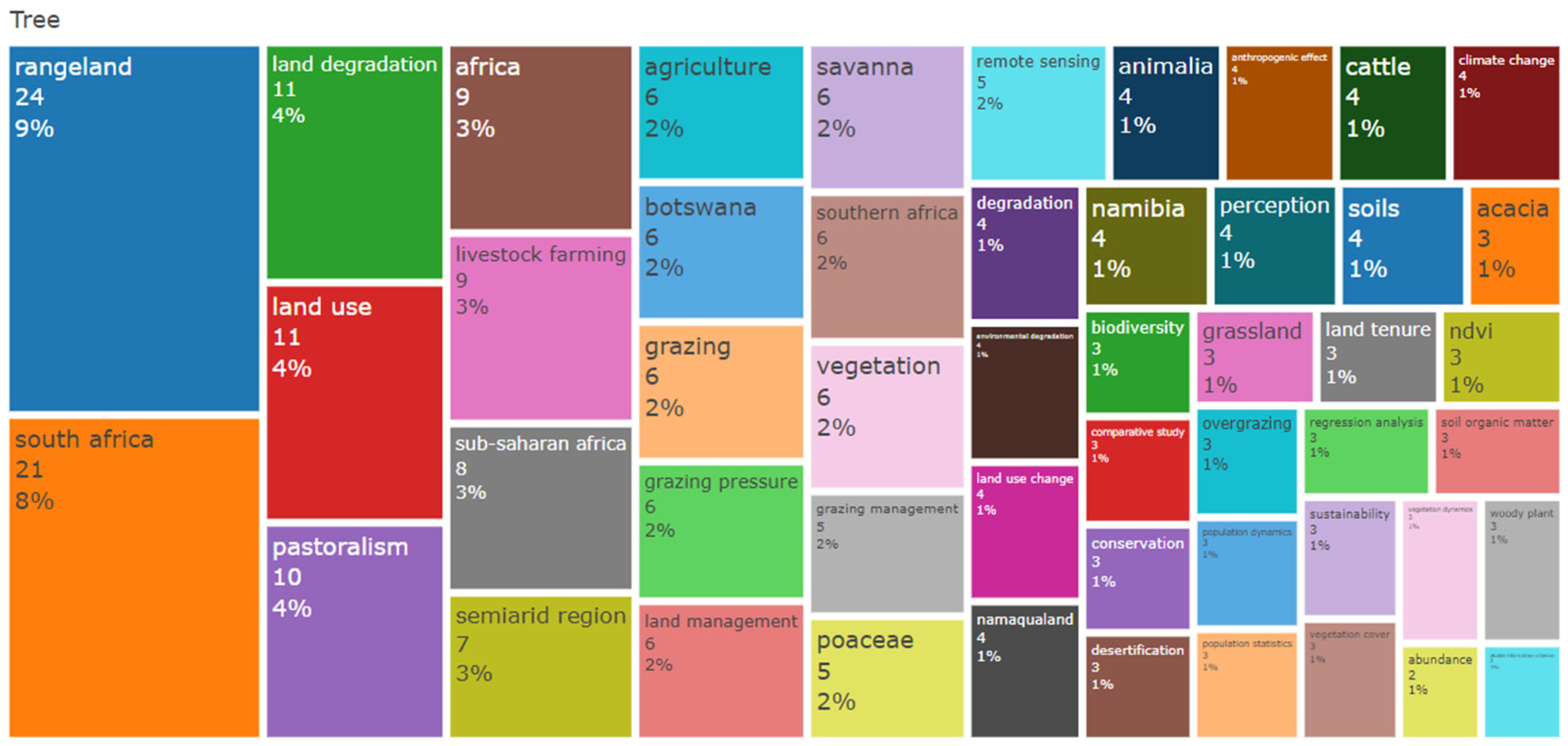 Agriculture 14 01849 g004