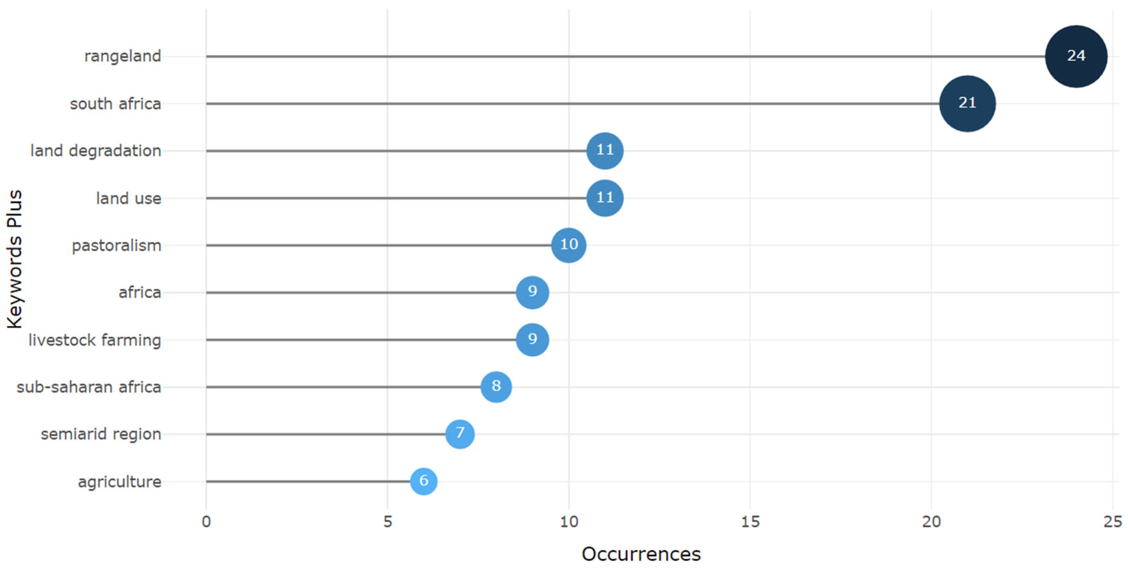 Agriculture 14 01849 g005