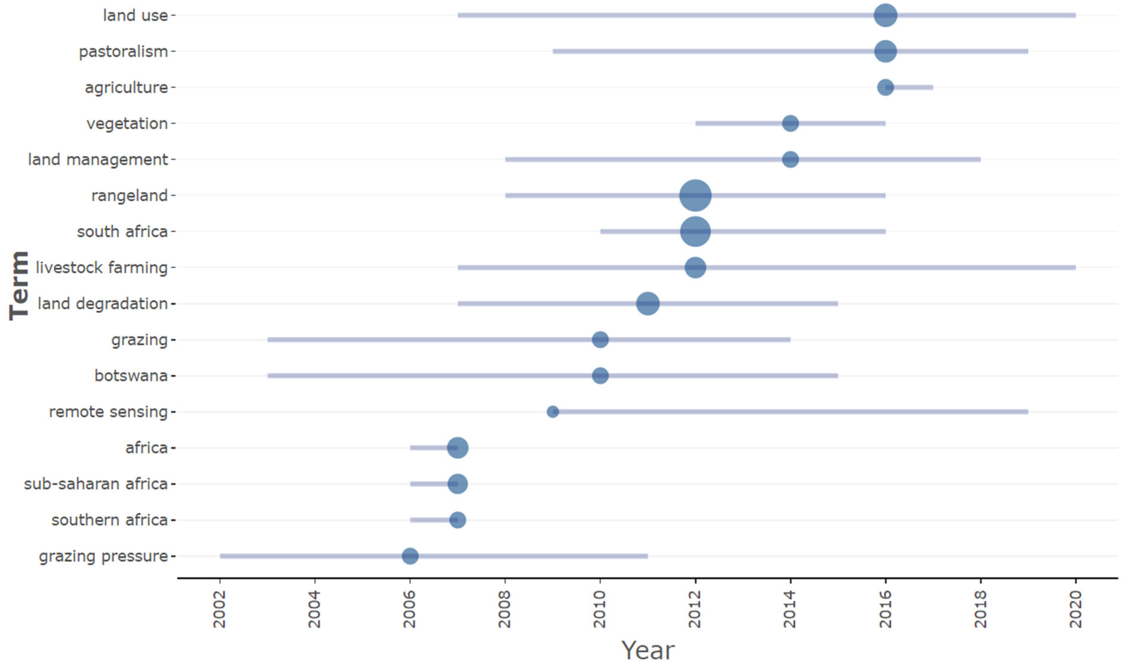 Agriculture 14 01849 g006