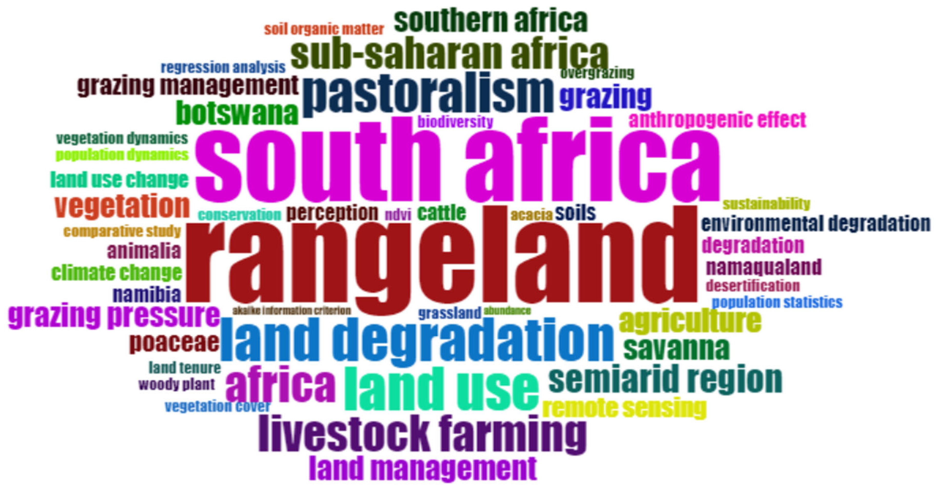 Agriculture 14 01849 g007