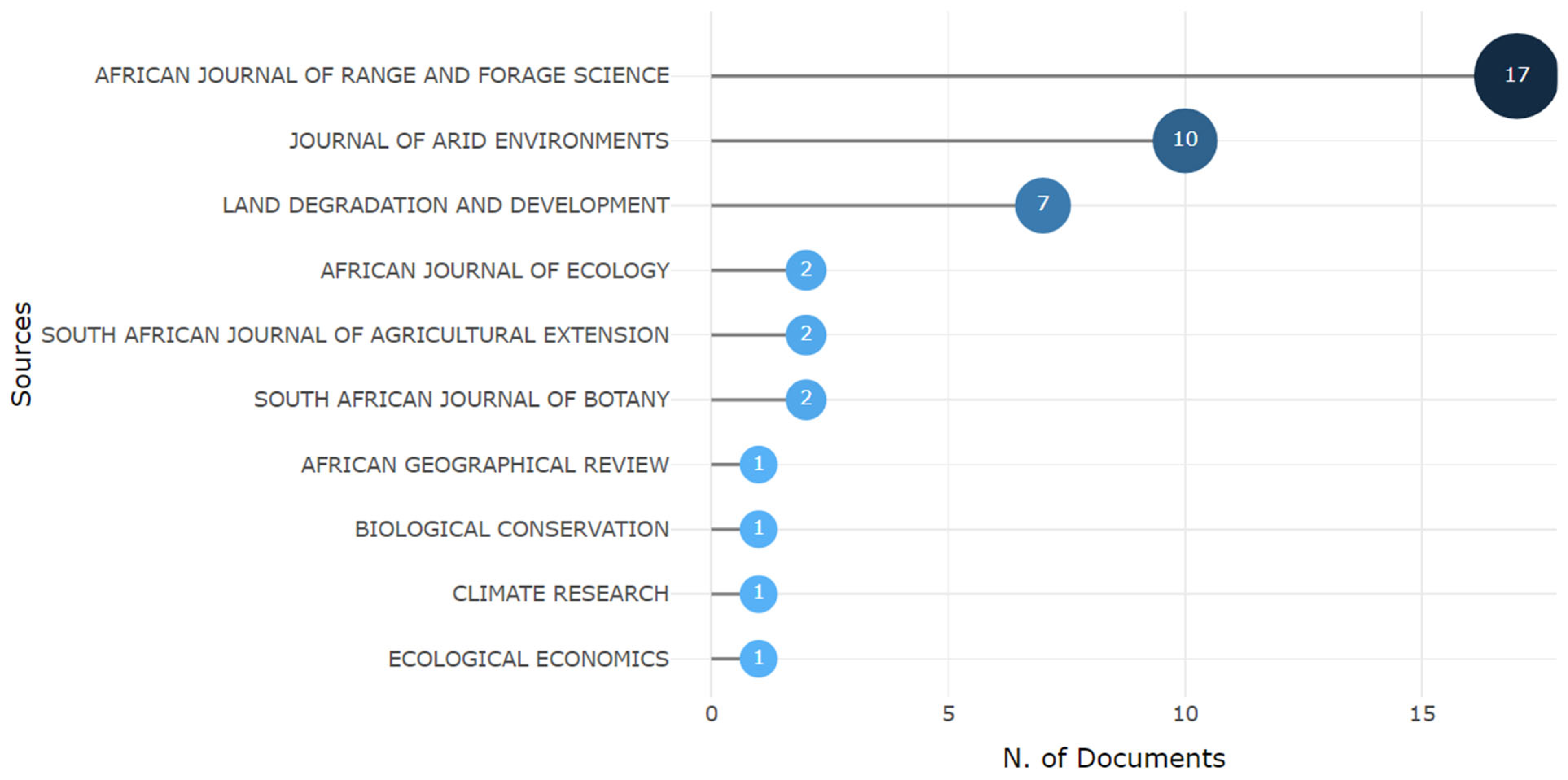 Agriculture 14 01849 g008