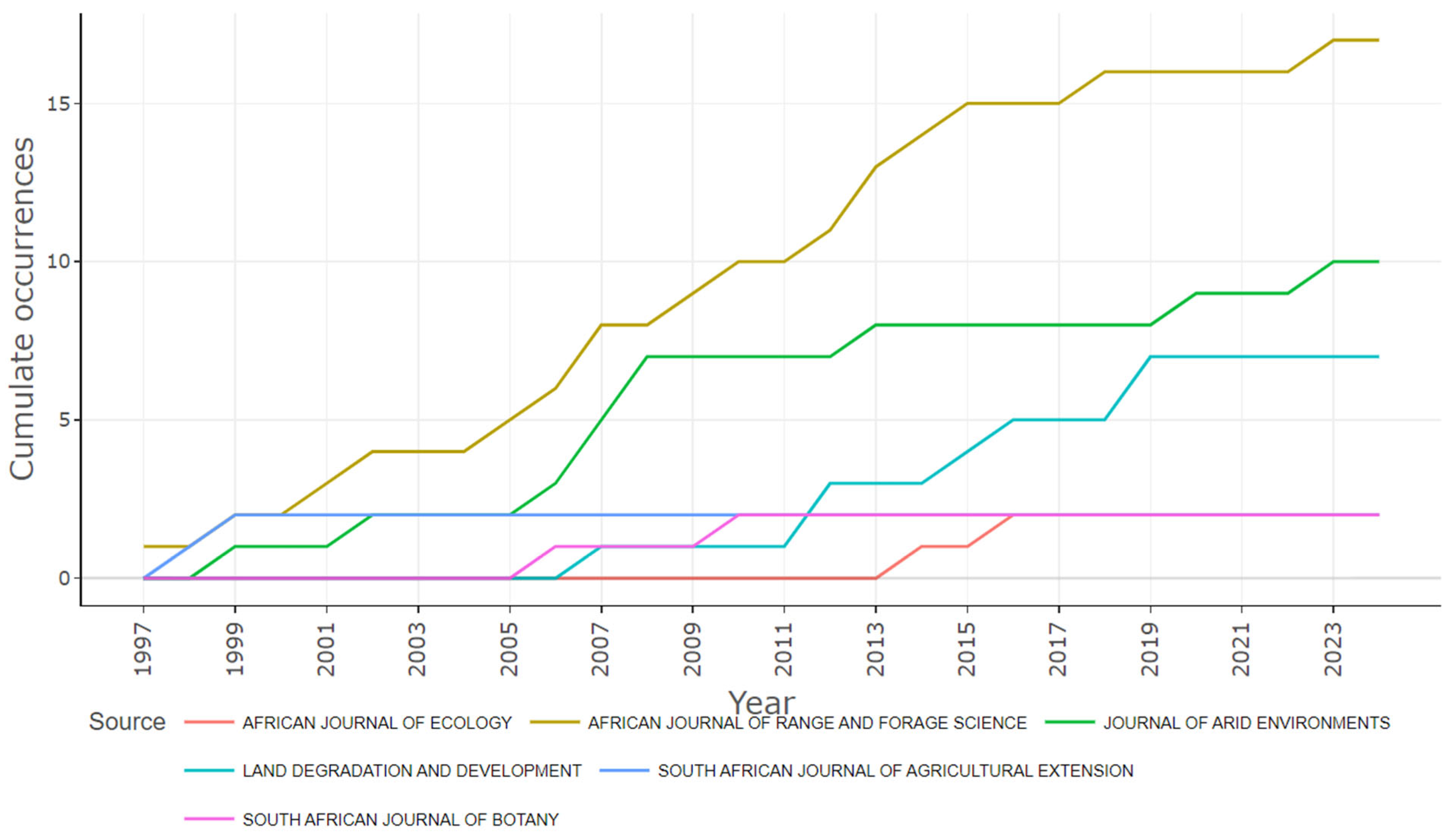 Agriculture 14 01849 g009