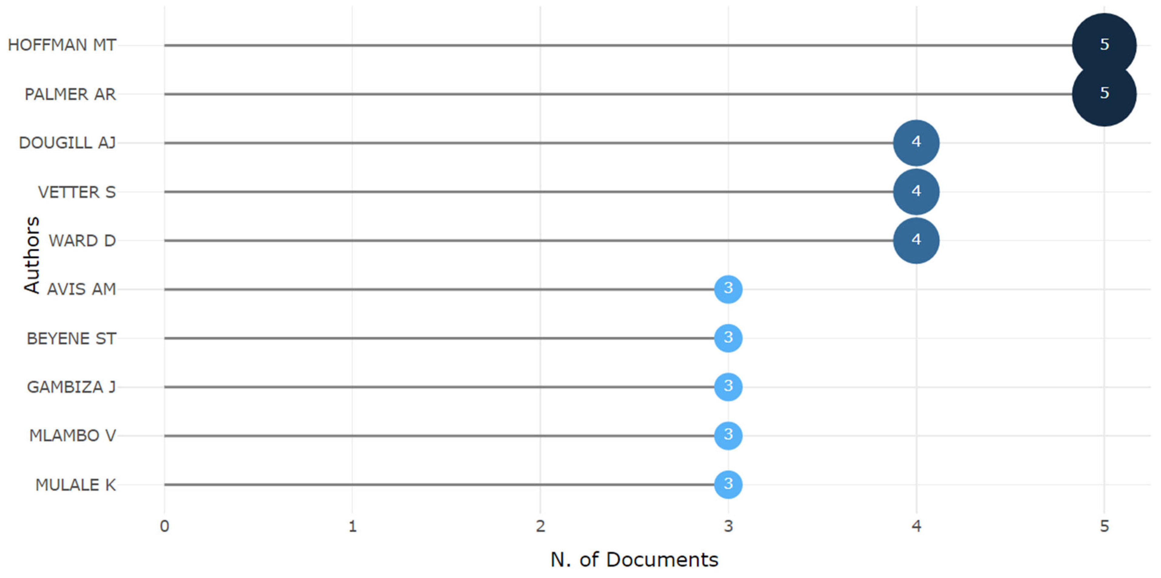Agriculture 14 01849 g010