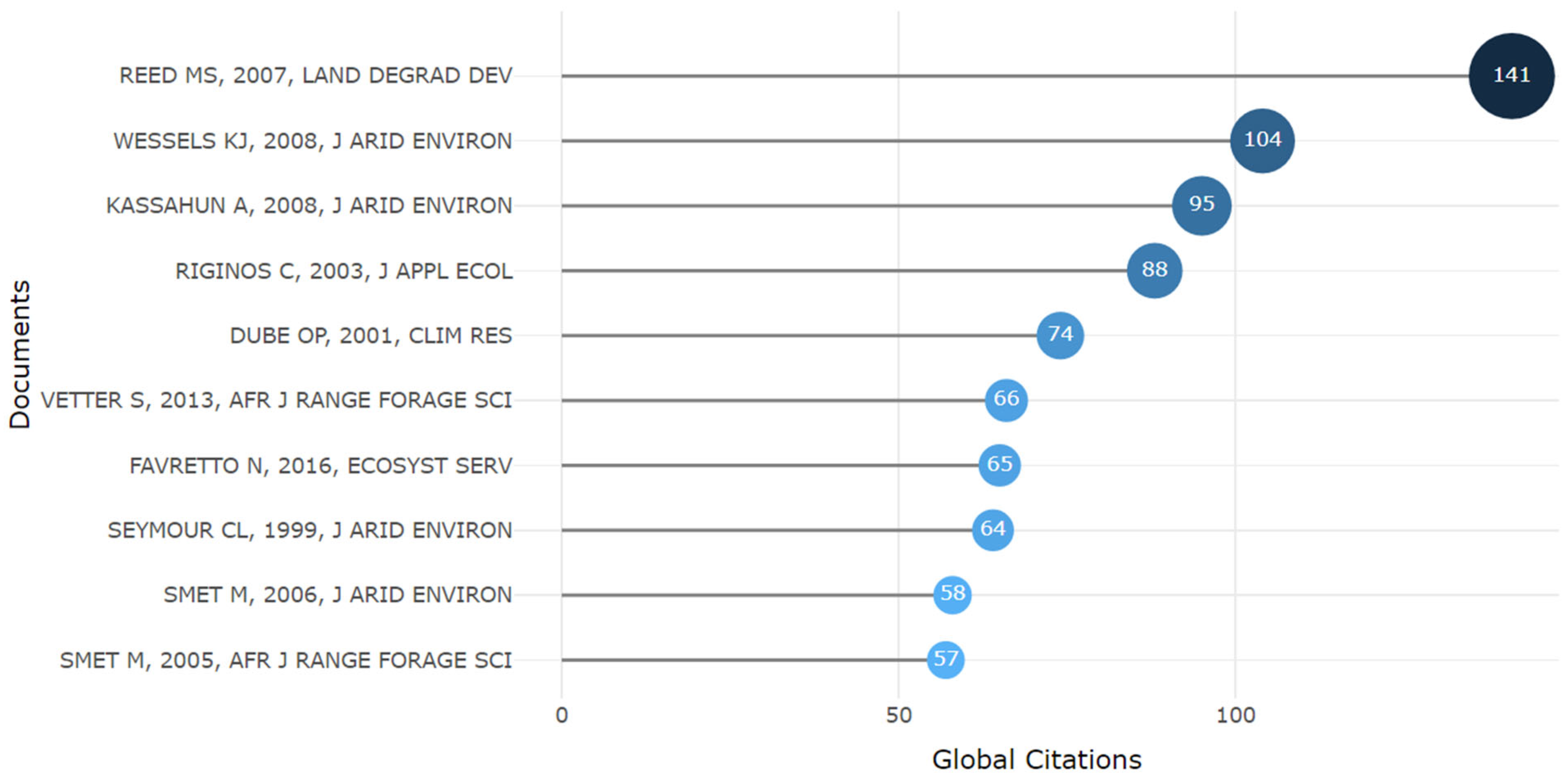 Agriculture 14 01849 g012