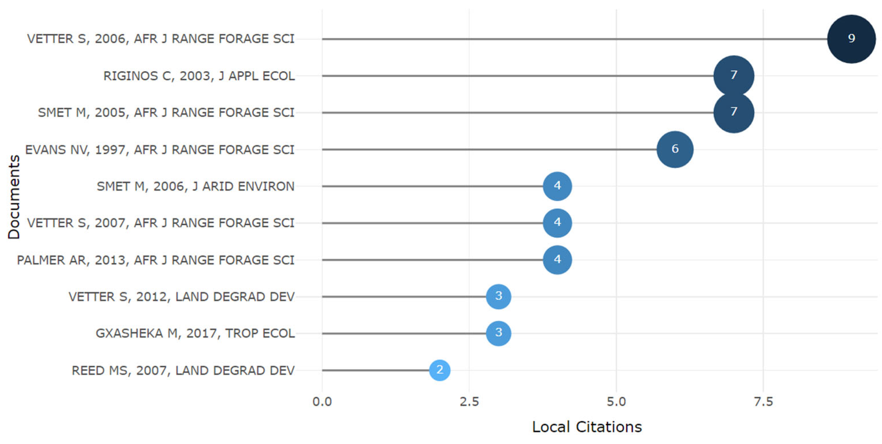 Agriculture 14 01849 g013
