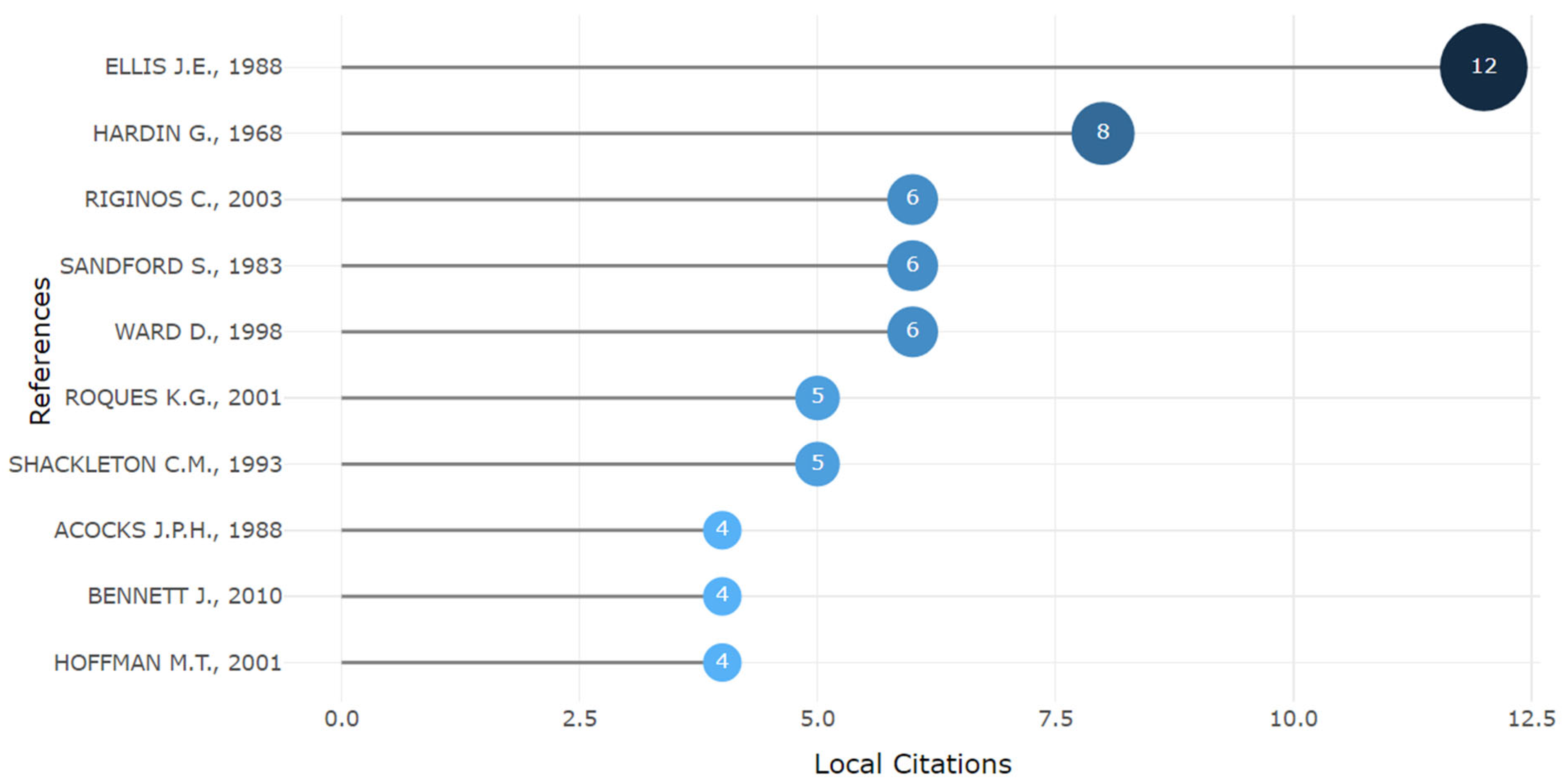Agriculture 14 01849 g014