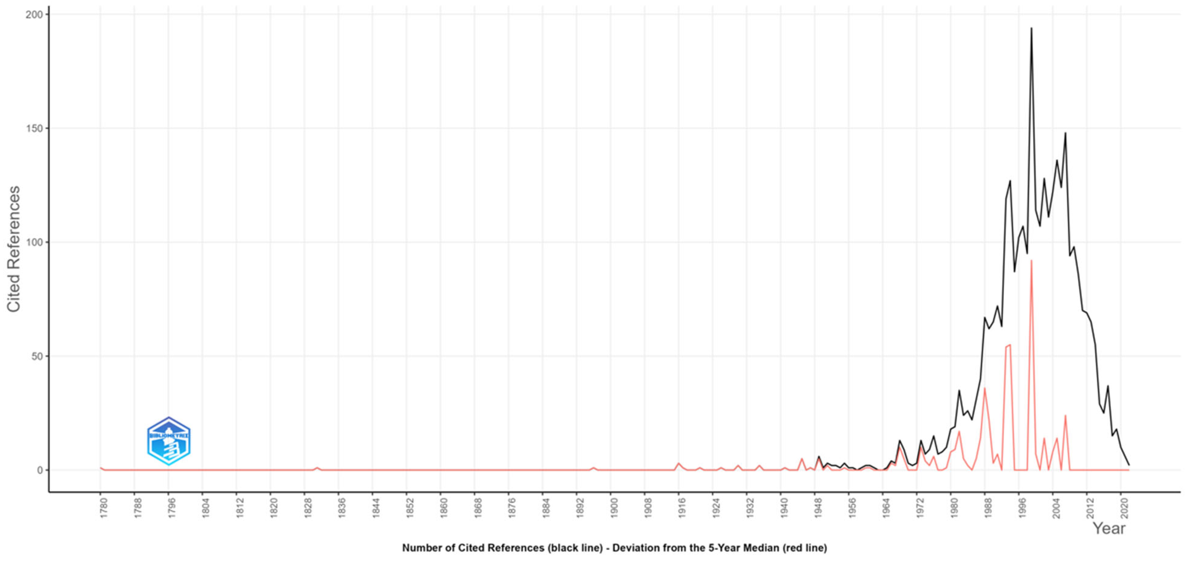 Agriculture 14 01849 g015