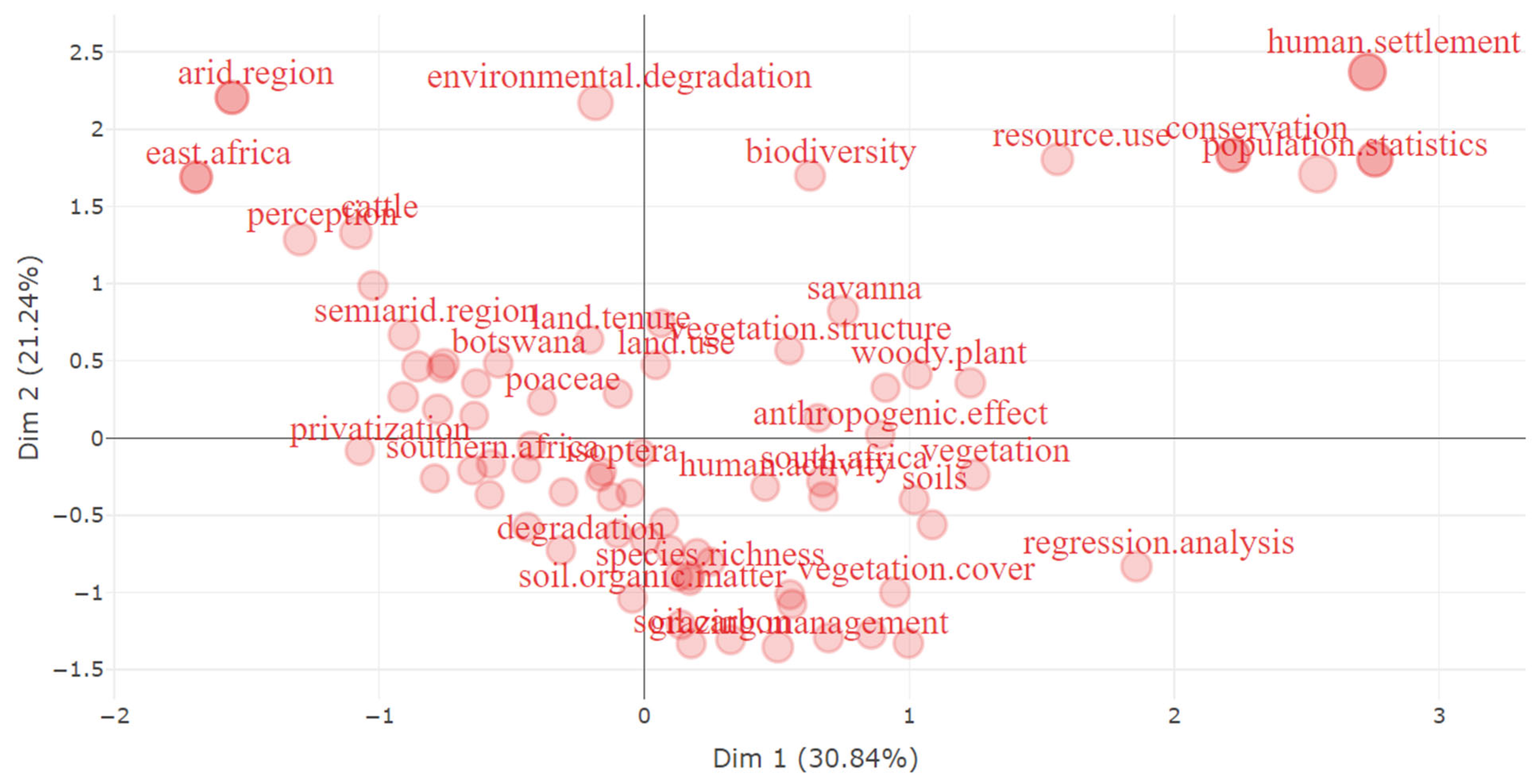 Agriculture 14 01849 g018
