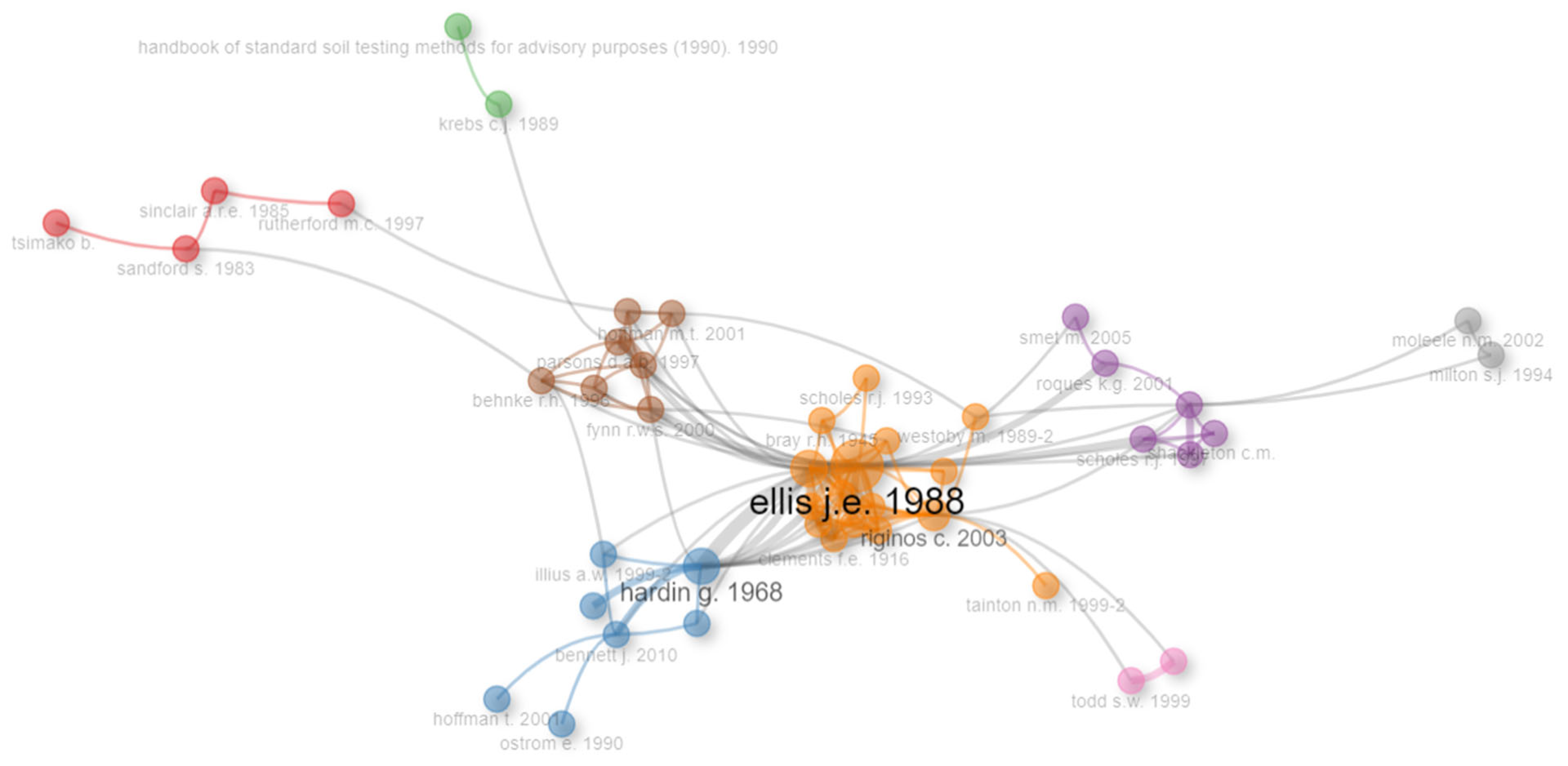 Agriculture 14 01849 g019