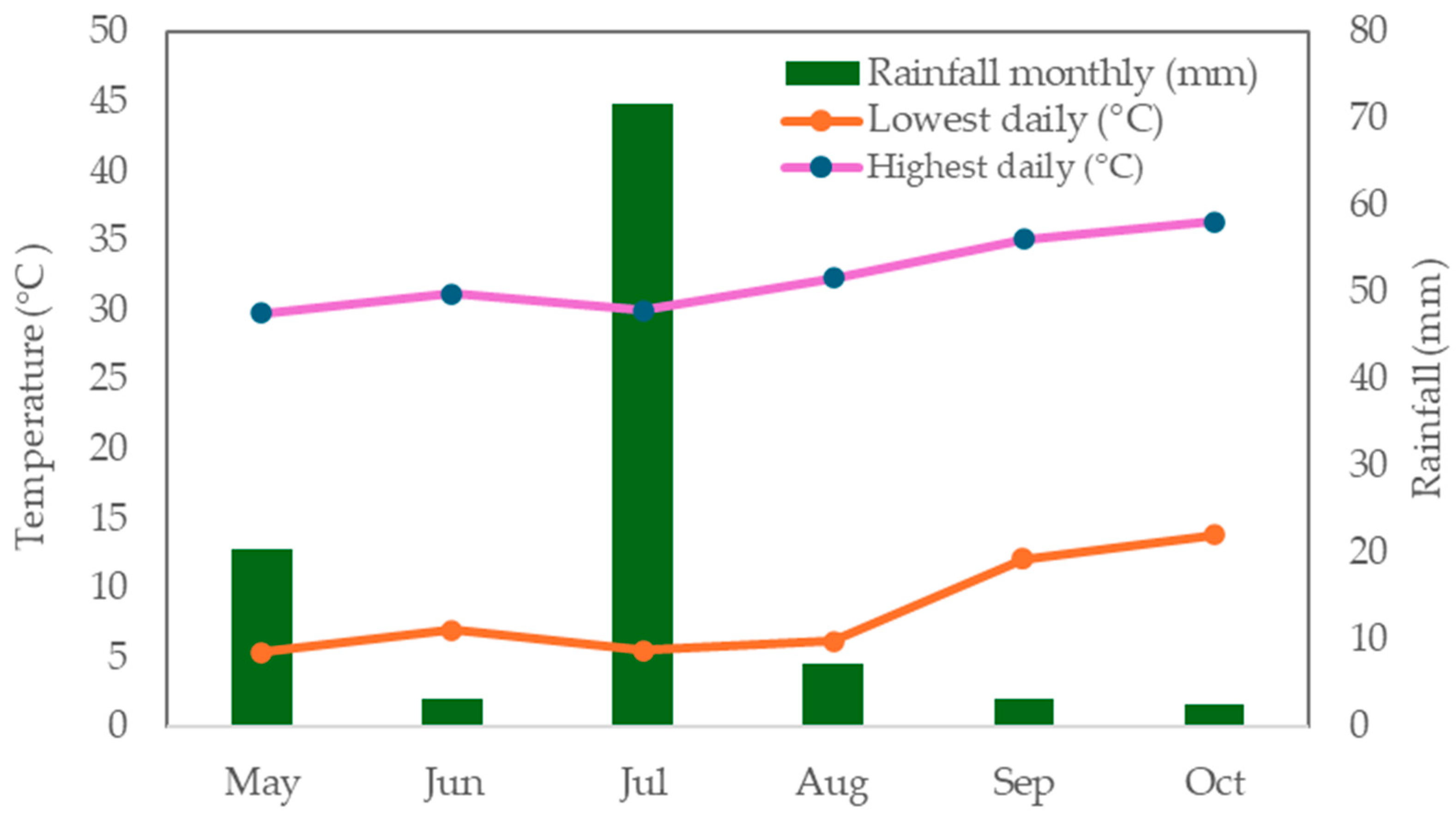 Agriculture 14 01851 g002